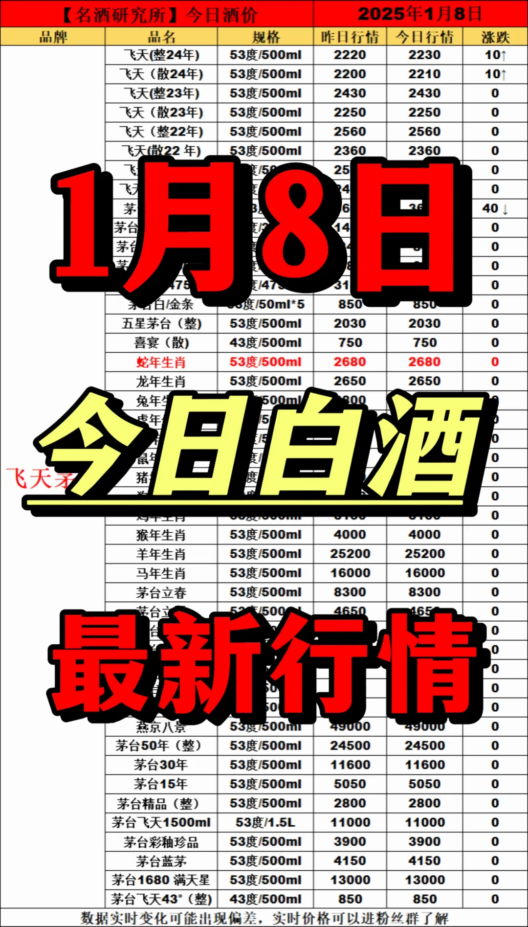 ?2025年1月8日今日白酒行情最新動態(tài)?