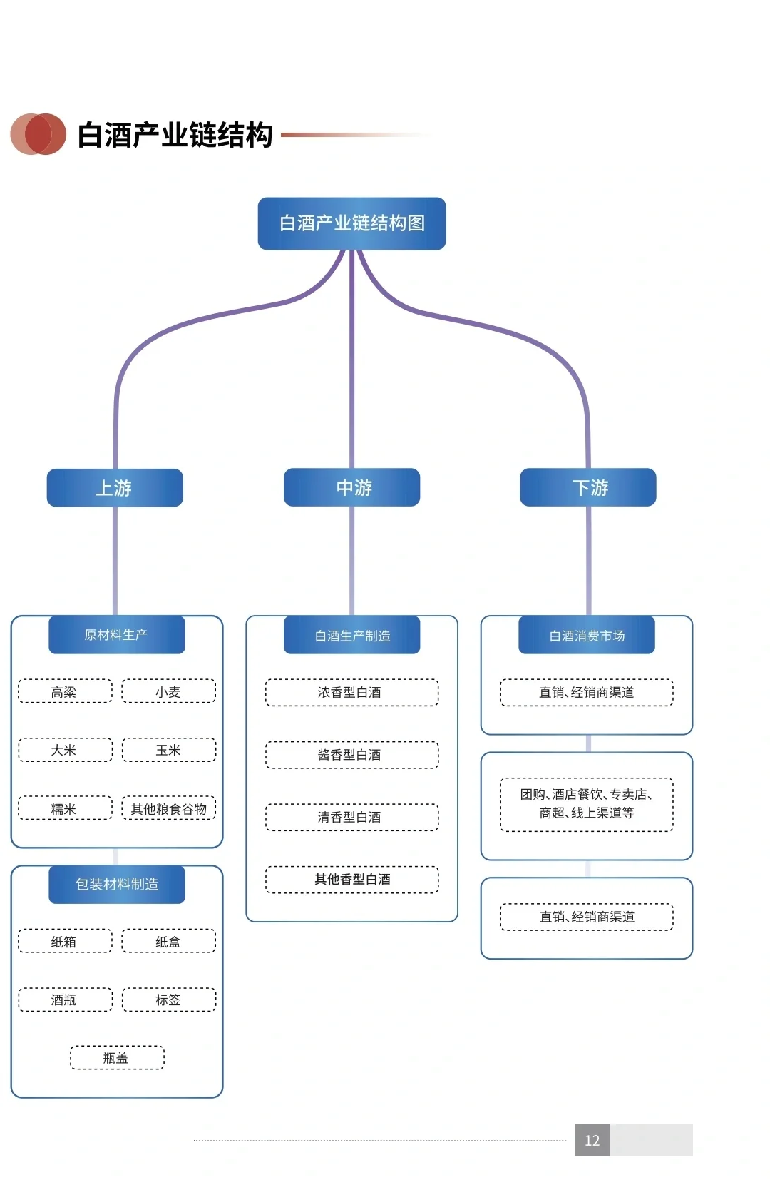 讀懂中國白酒｜2023年中國白酒消費(fèi)白皮書