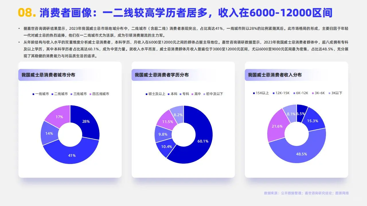 2024 年中國威士忌：潛力無限的烈酒新星