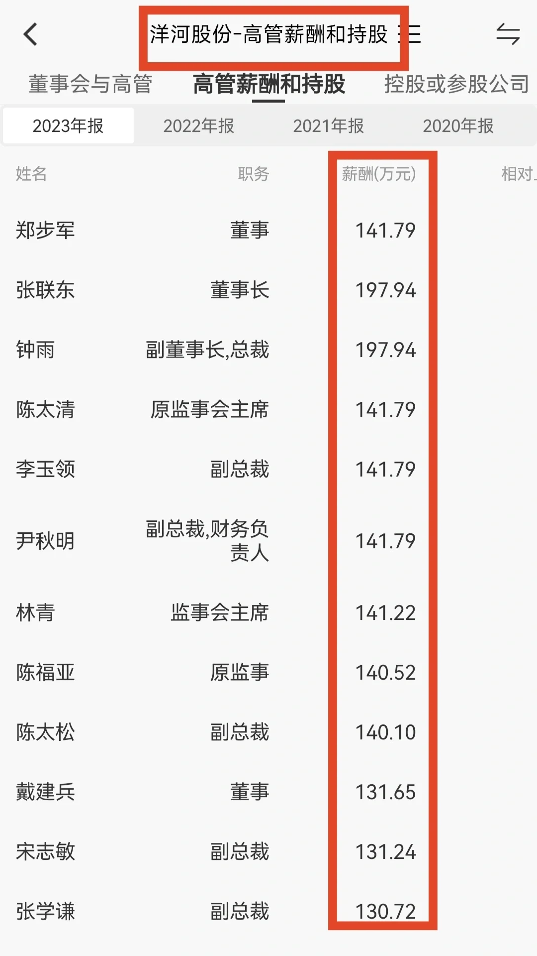 貴州茅臺、五糧液摹色、瀘州老窖等酒企高管