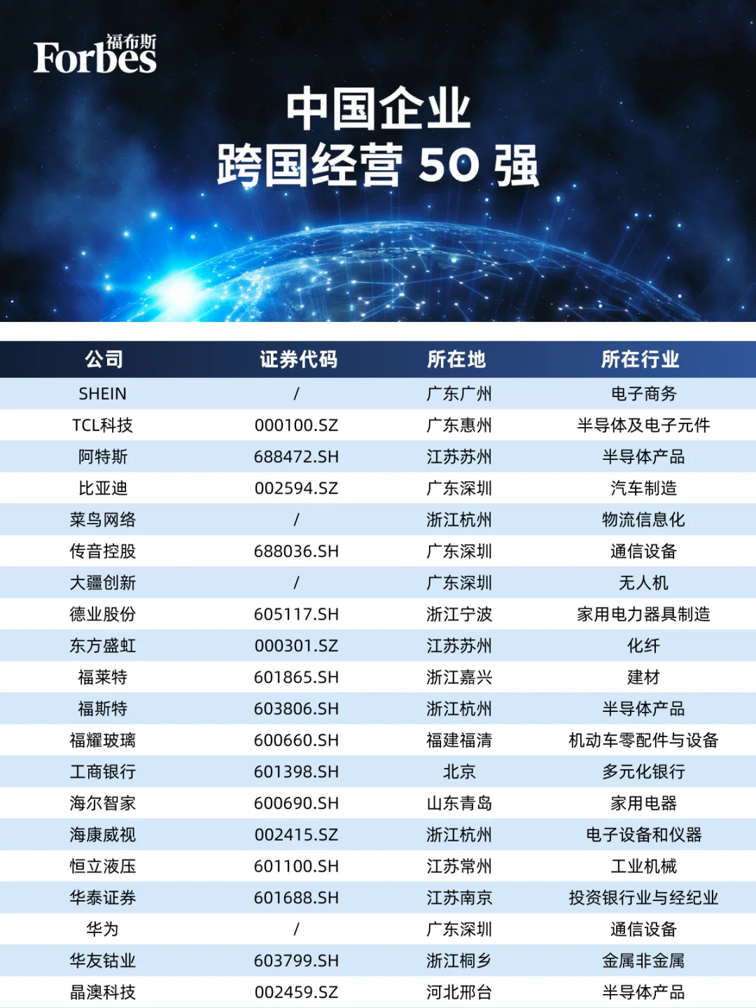 2023年中國企業(yè)跨國經(jīng)營50強(qiáng)發(fā)布?