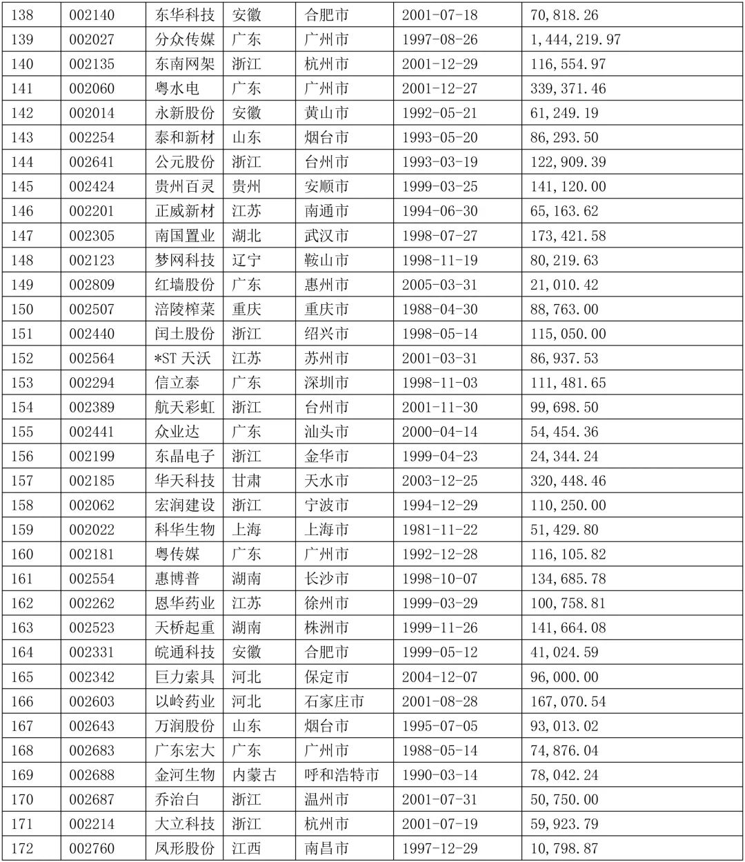 2024年上市的中小企業(yè)案例參考