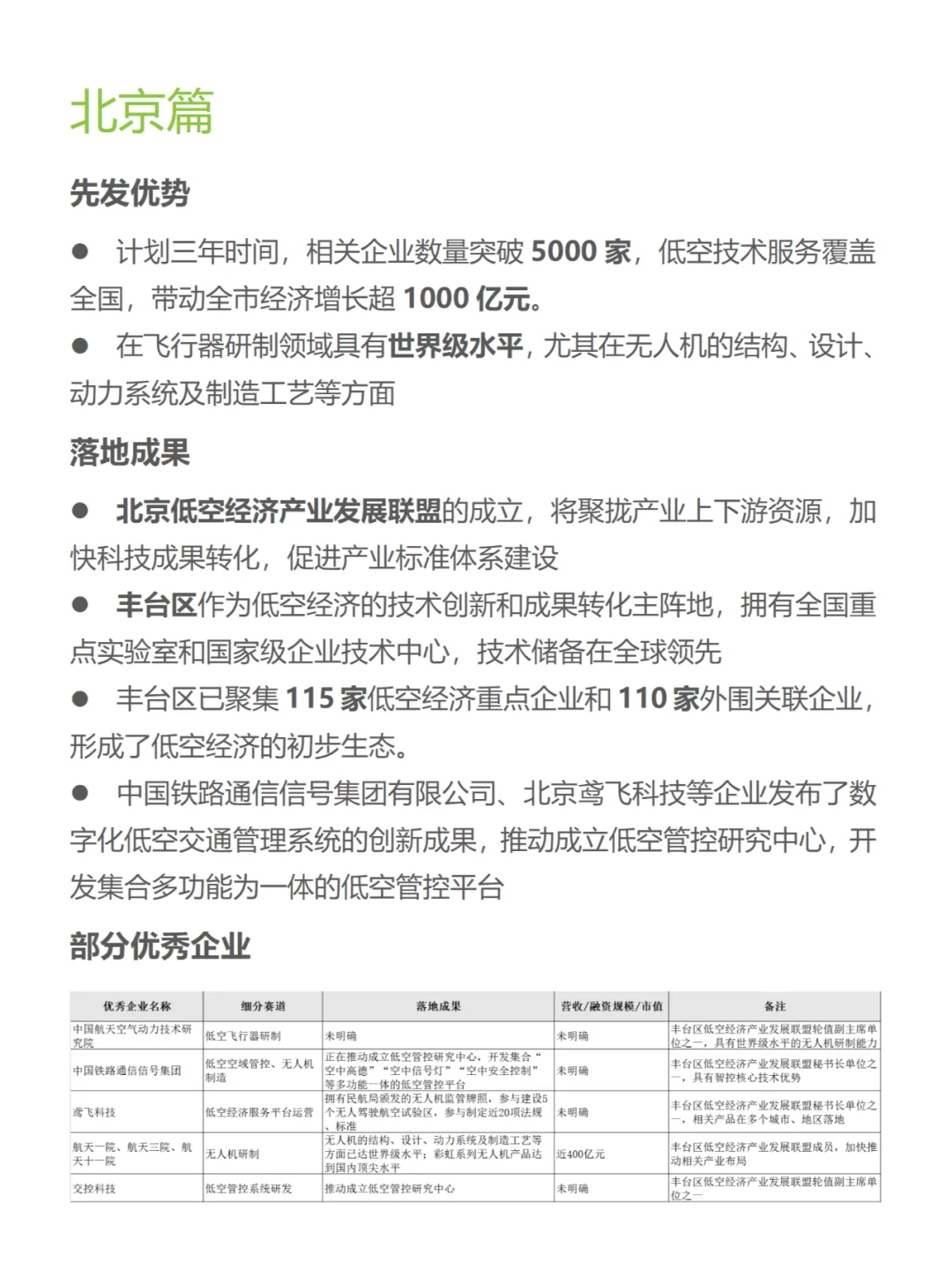 2024最新盤點北上廣深低空經濟企業(yè)哪家強？