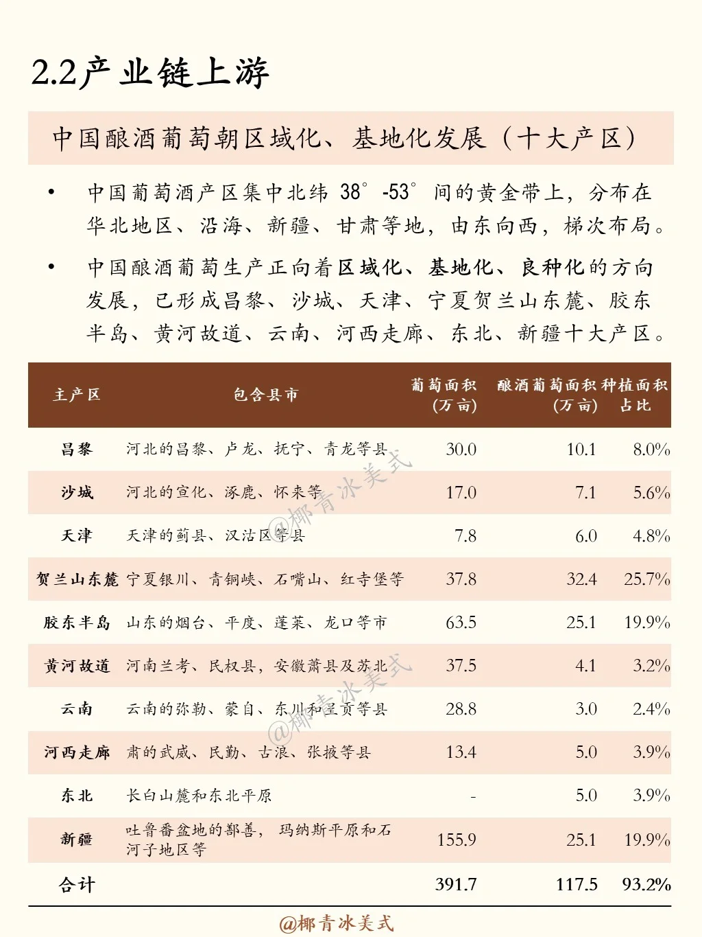 一天吃透一條產(chǎn)業(yè)鏈：No.21 紅酒