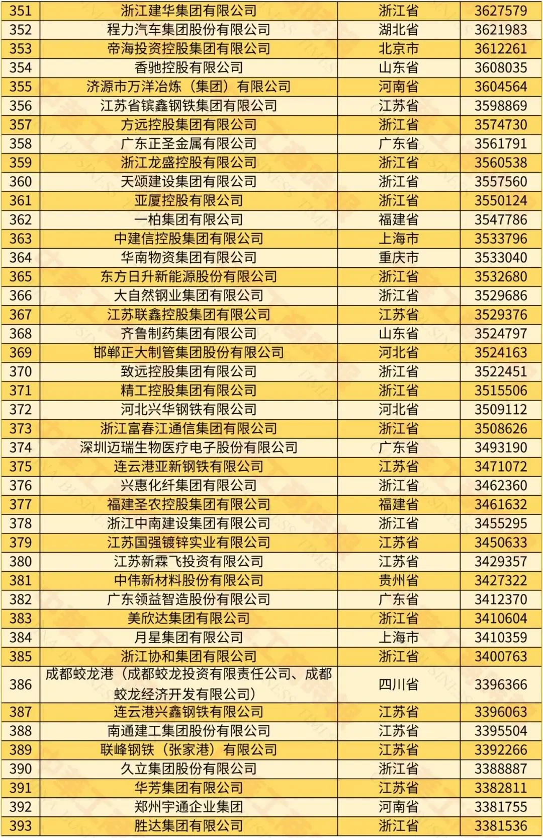 2024中國(guó)民營(yíng)企業(yè)500強(qiáng)