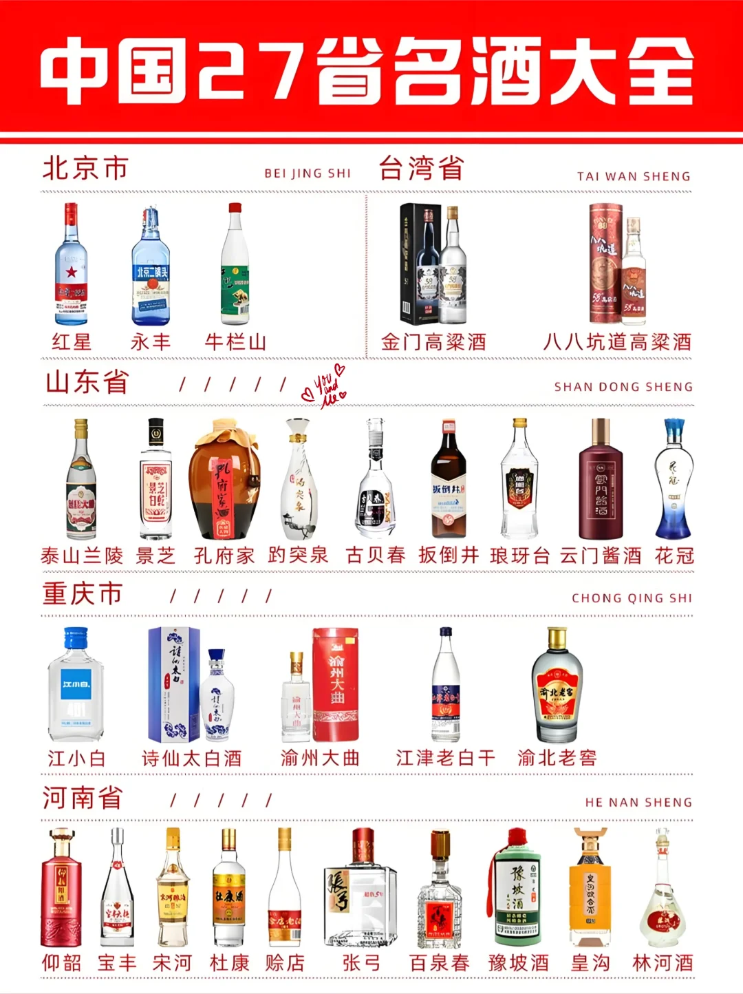 中國27 省名酒大全畔柔，有你家鄉(xiāng)的酒嗎匙杏？