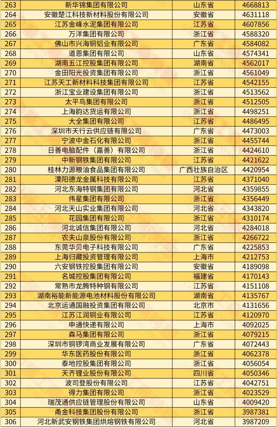 2024中國(guó)民營(yíng)企業(yè)500強(qiáng)