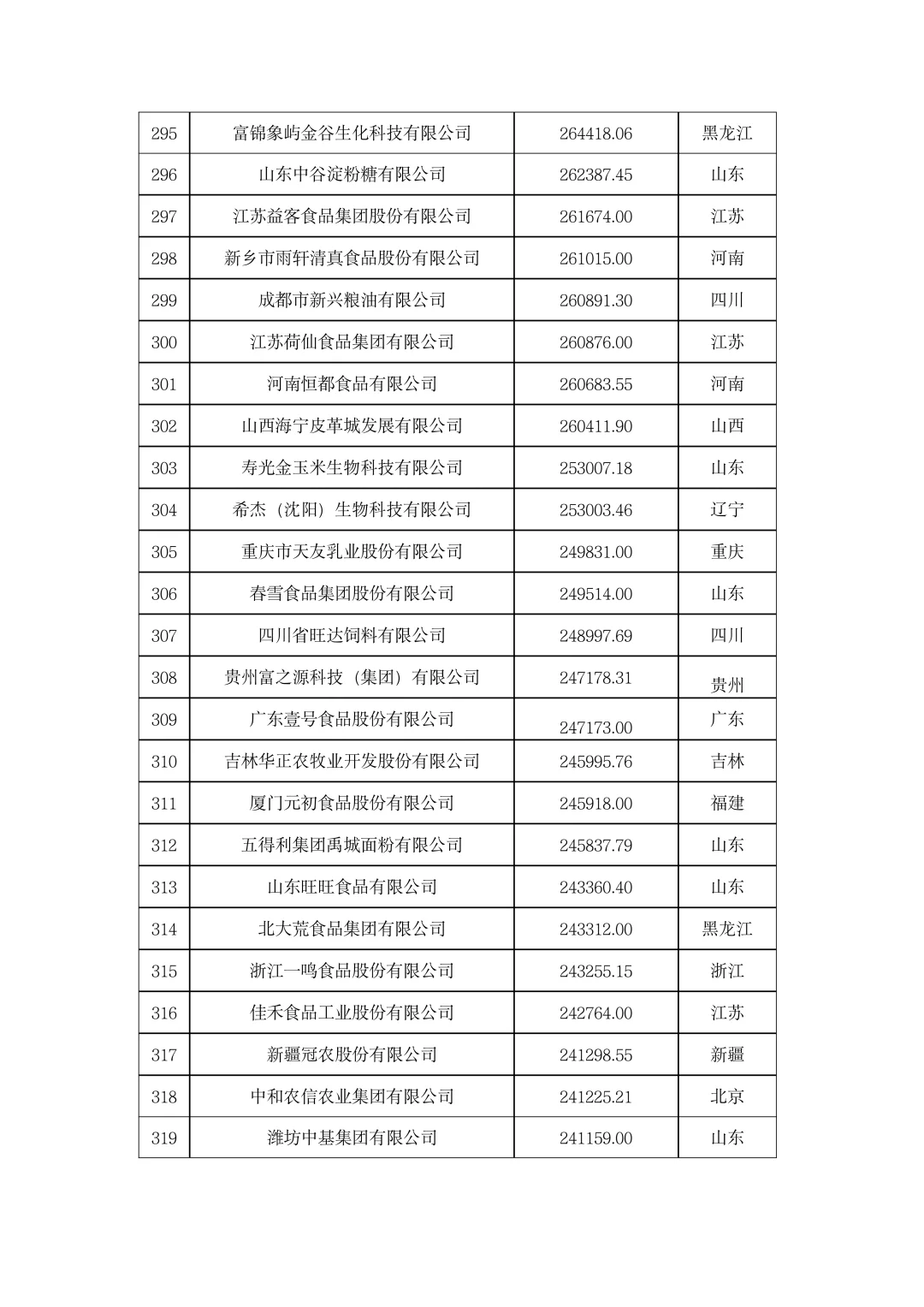 ?農(nóng)學就業(yè)|2023年中國農(nóng)業(yè)企業(yè)500強缸棵！