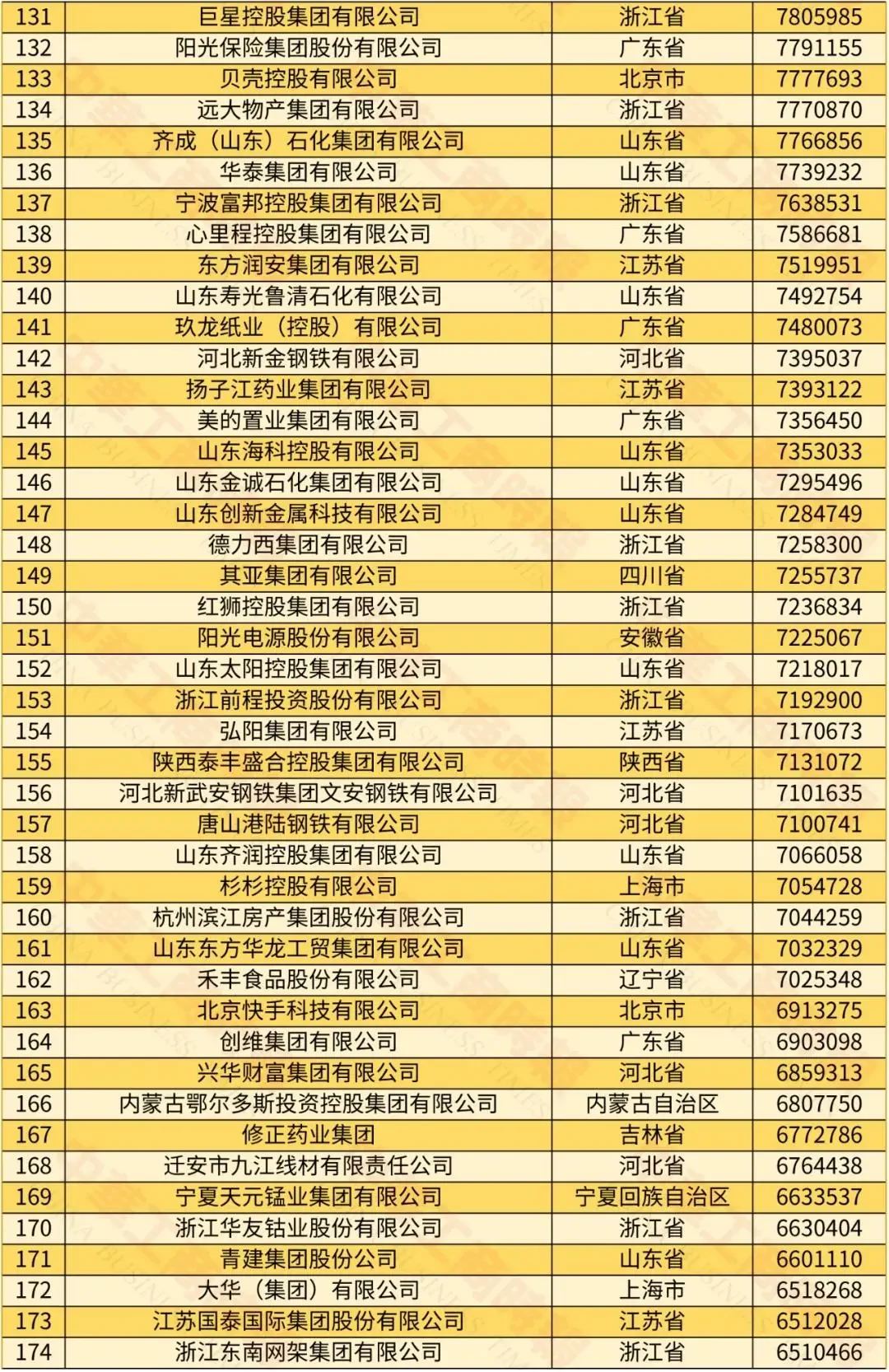 2024中國(guó)民營(yíng)企業(yè)500強(qiáng)