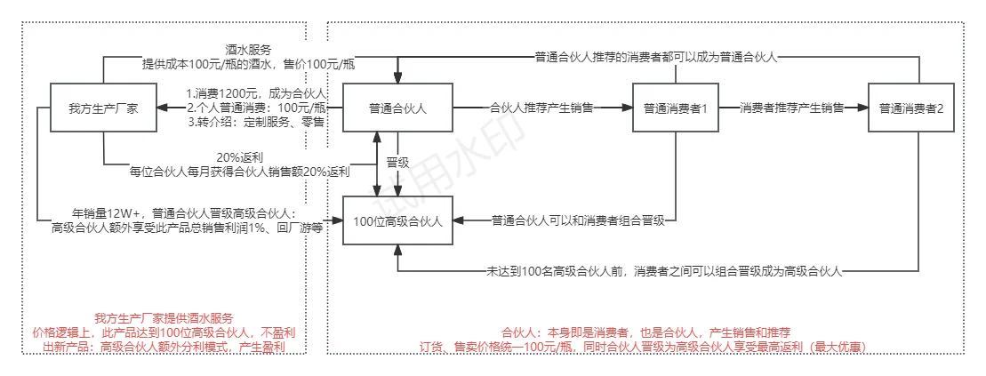 尋找合伙人姿抒，0成本創(chuàng)業(yè)做白酒