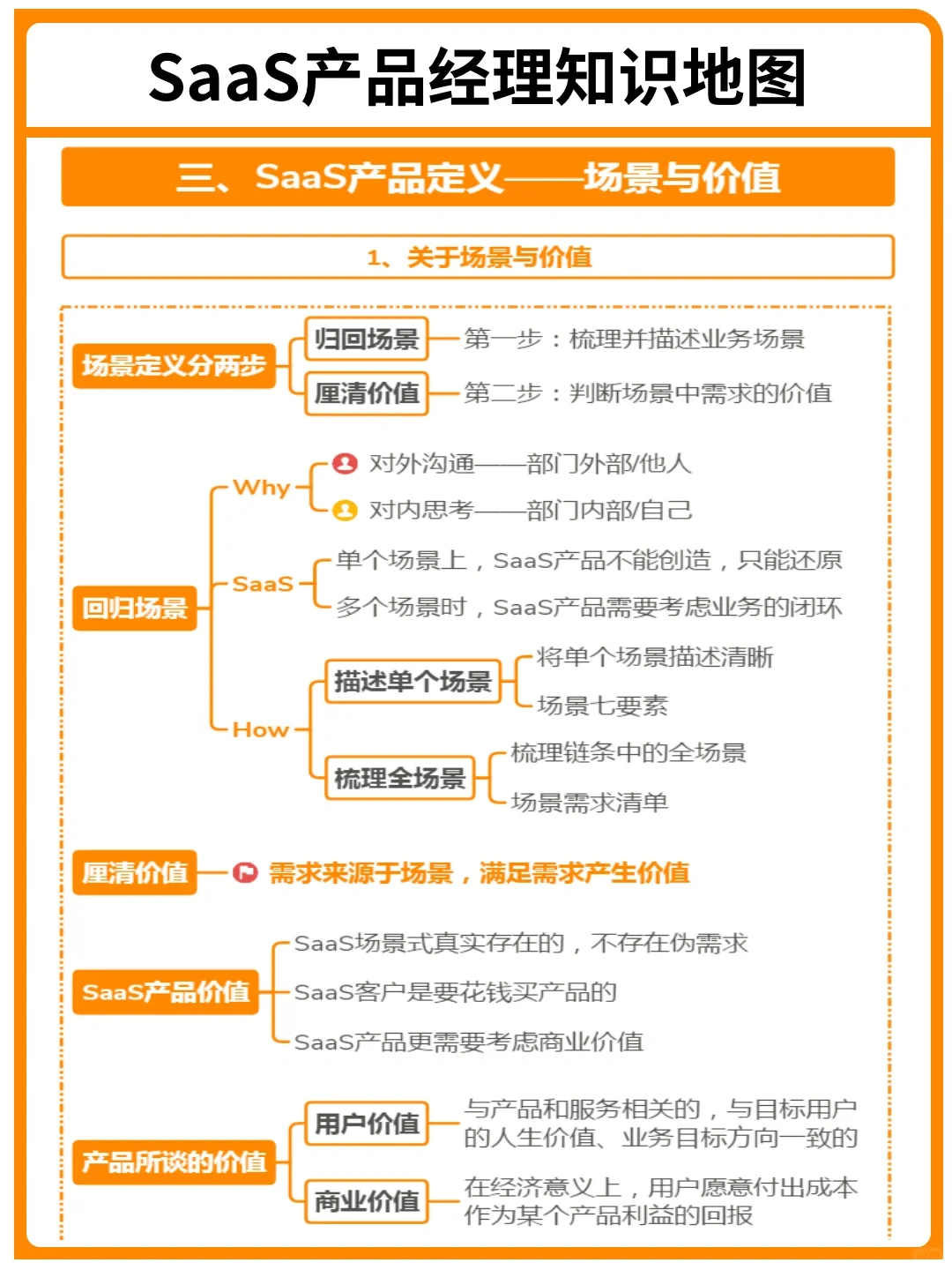 背下來(lái)，你就是SaaS產(chǎn)品經(jīng)理天花板｜干貨