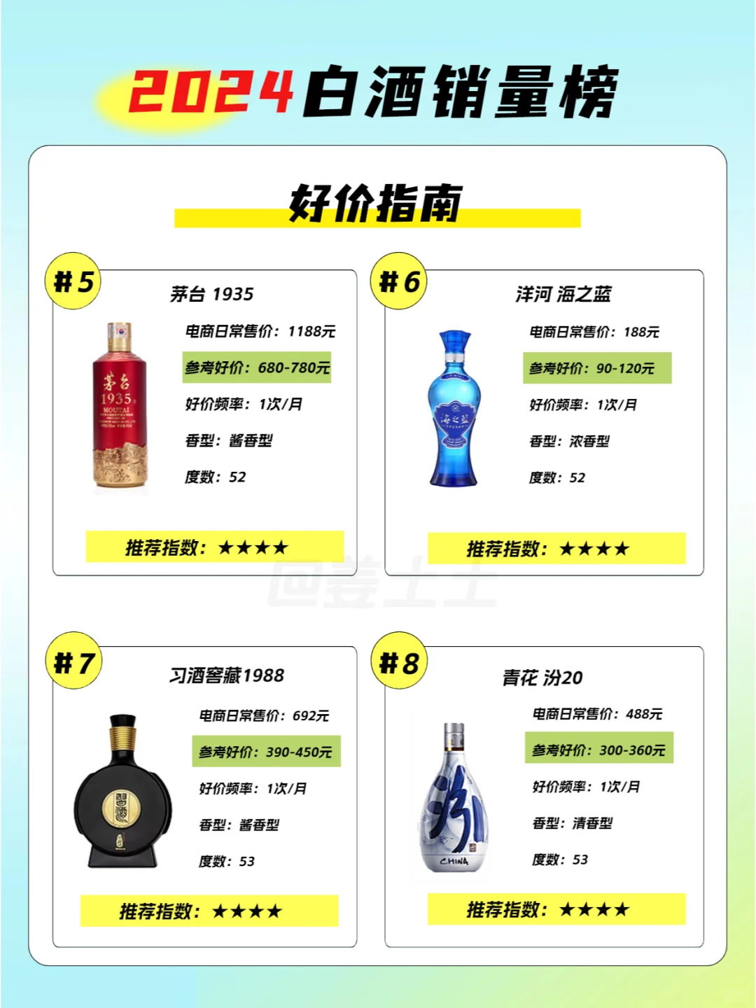 2024年白酒單品銷量榜