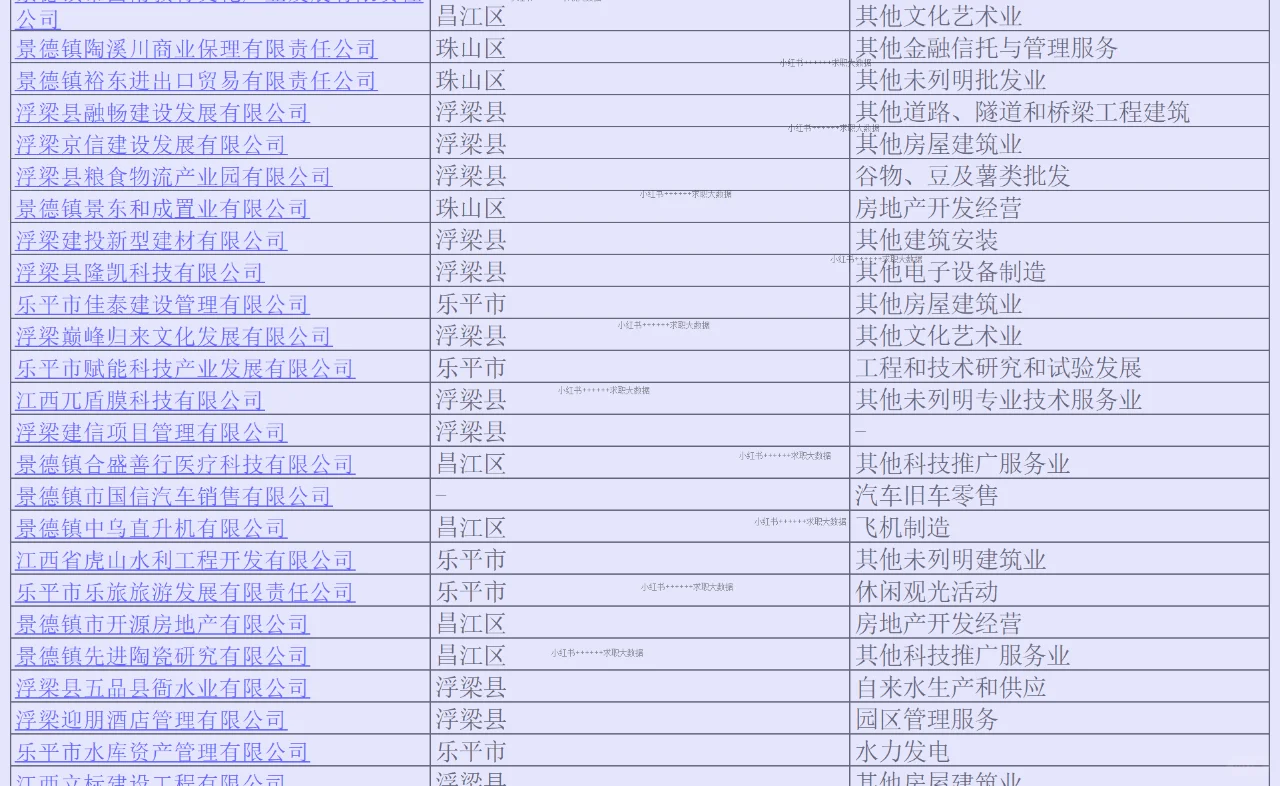 江西景德鎮(zhèn)頂級實力企業(yè)名單求職跳槽找工作