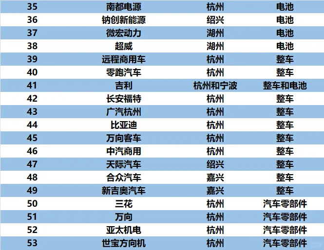 長三角?浙滬都有哪些?新能源企業(yè)??