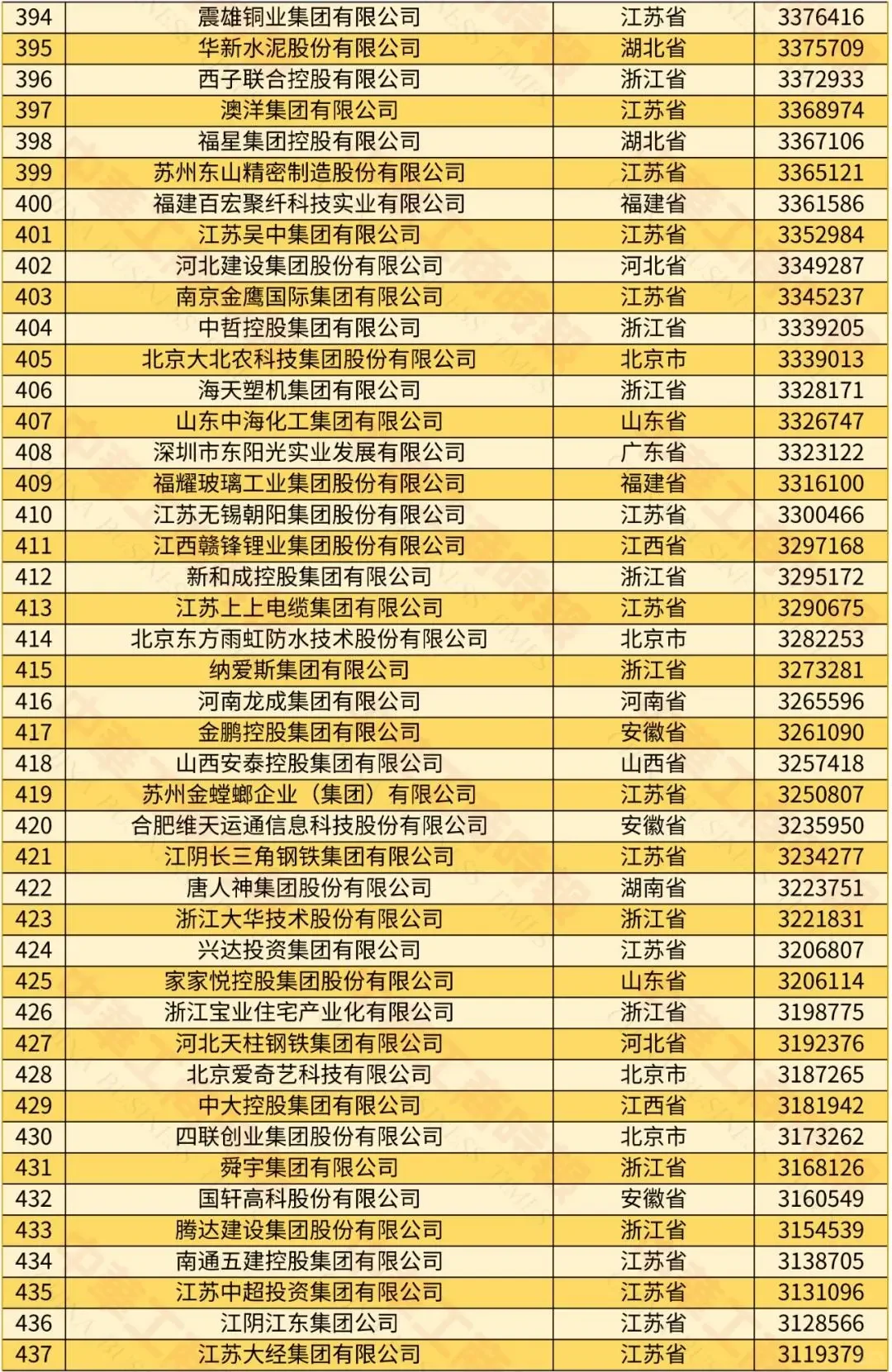 2024中國(guó)民營(yíng)企業(yè)500強(qiáng)