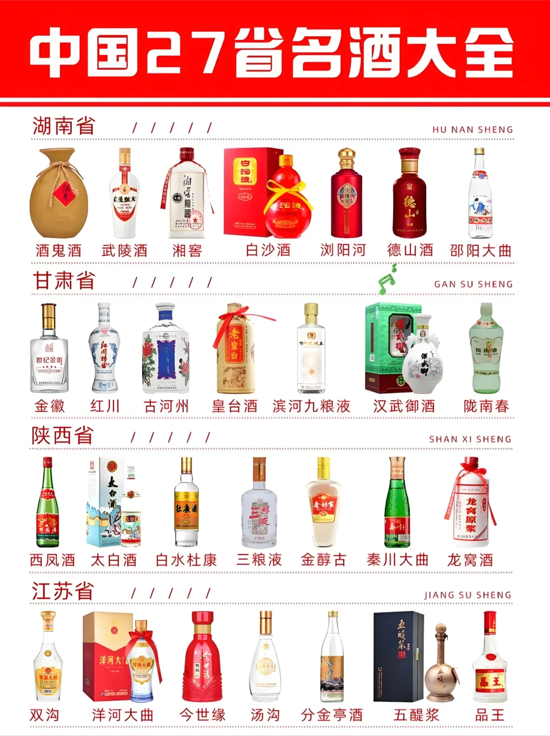 中國27 省名酒大全荠涂，有你家鄉(xiāng)的酒嗎徊儿？