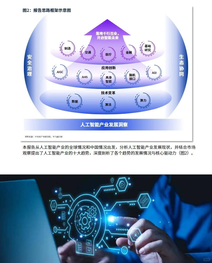54頁(yè)報(bào)告｜畢馬威出品：人工智能十大趨勢(shì)