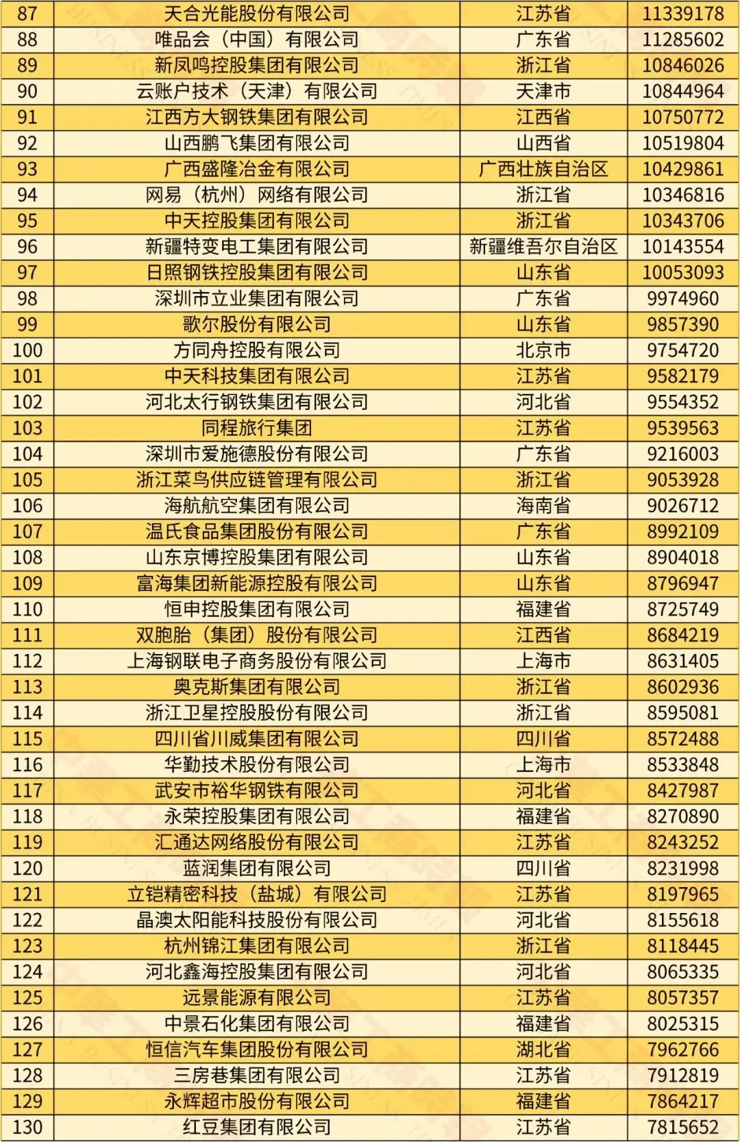 2024中國(guó)民營(yíng)企業(yè)500強(qiáng)