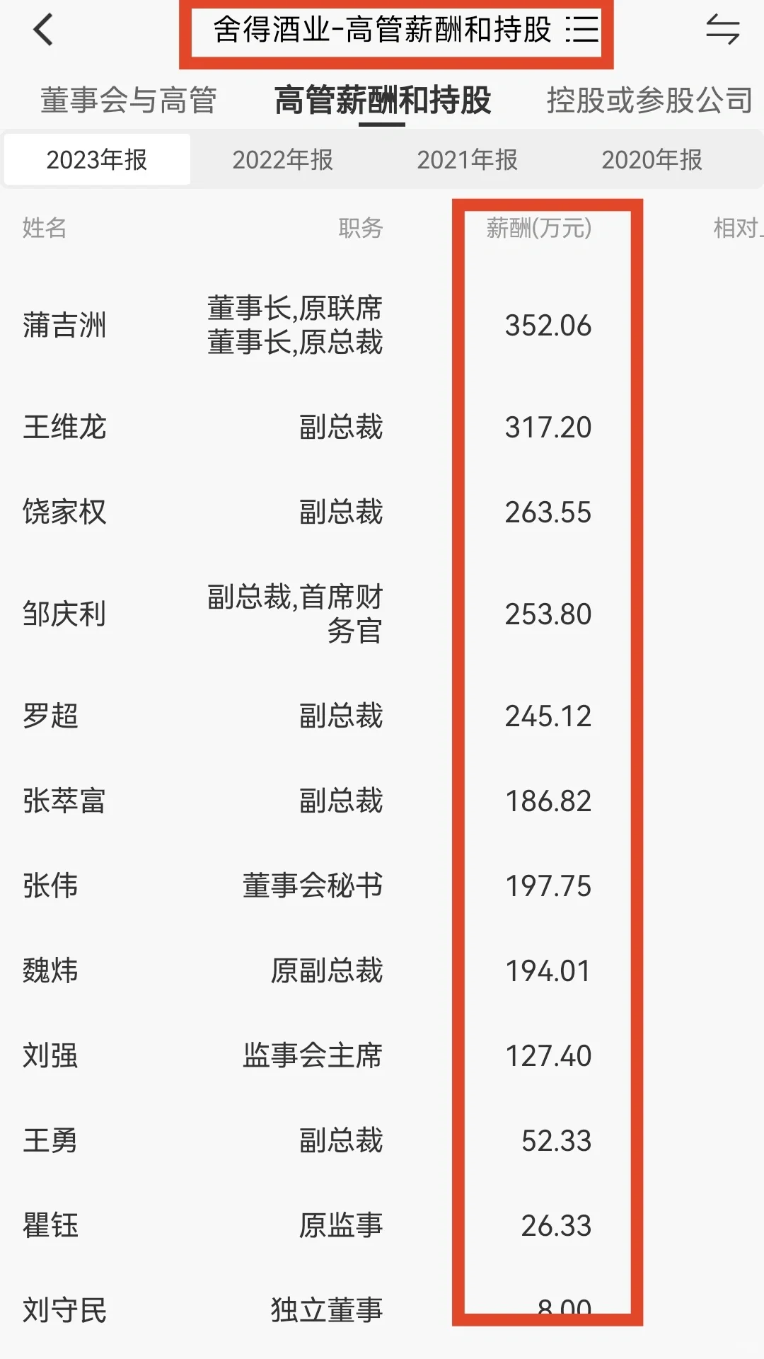 貴州茅臺药阔、五糧液女骗、瀘州老窖等酒企高管