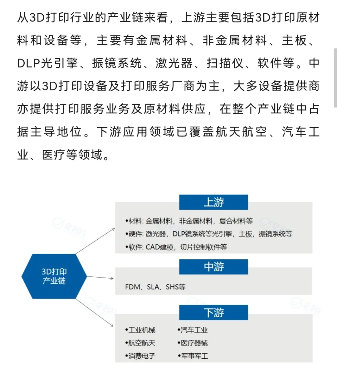 10家值得關(guān)系的3D打印領(lǐng)域的企業(yè)！箕慧！