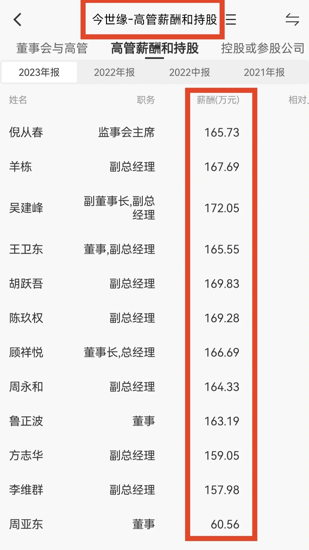 貴州茅臺沛慢、五糧液赡若、瀘州老窖等酒企高管