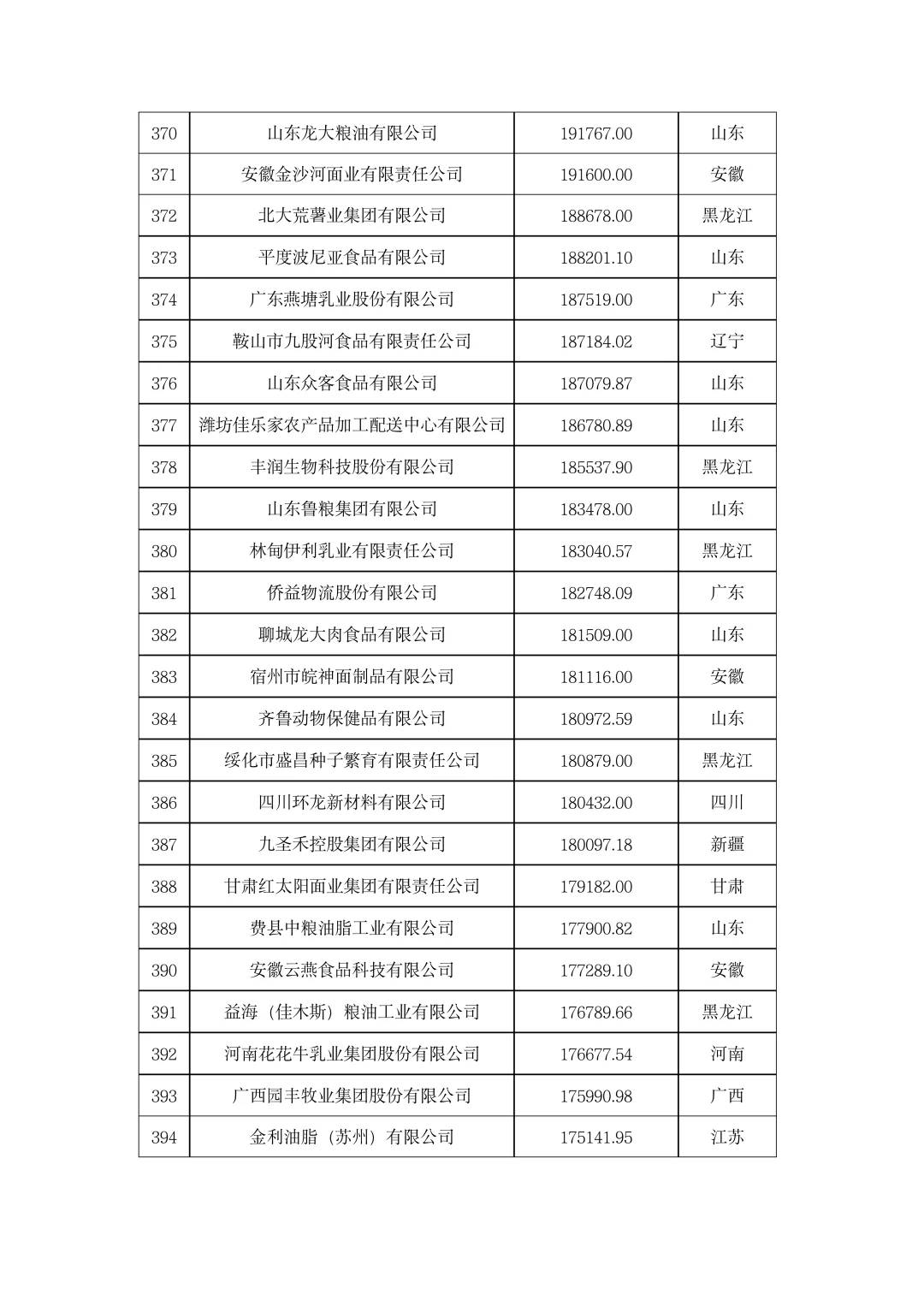 ?農(nóng)學就業(yè)|2023年中國農(nóng)業(yè)企業(yè)500強堵第！