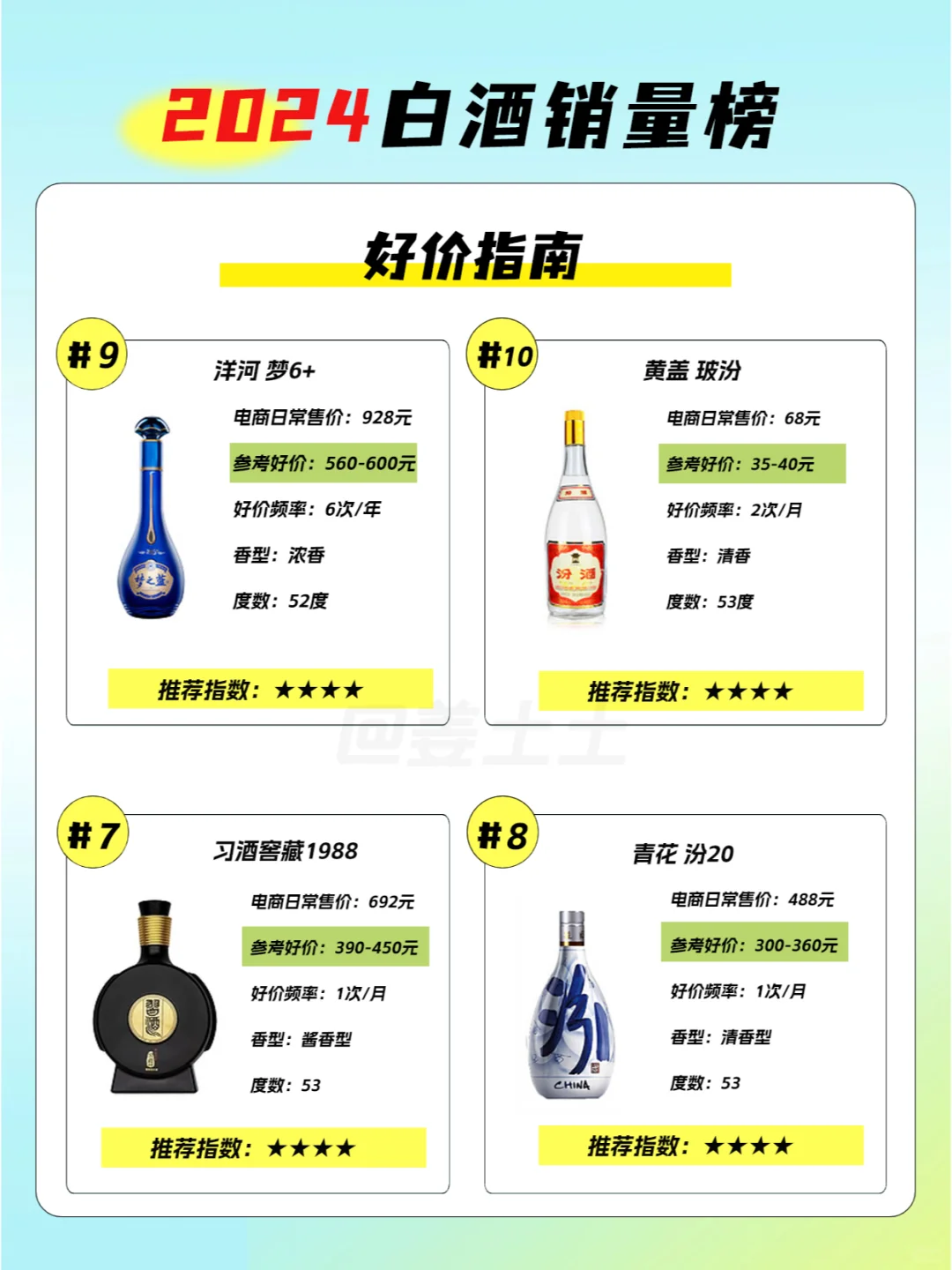 2024年白酒單品銷量榜