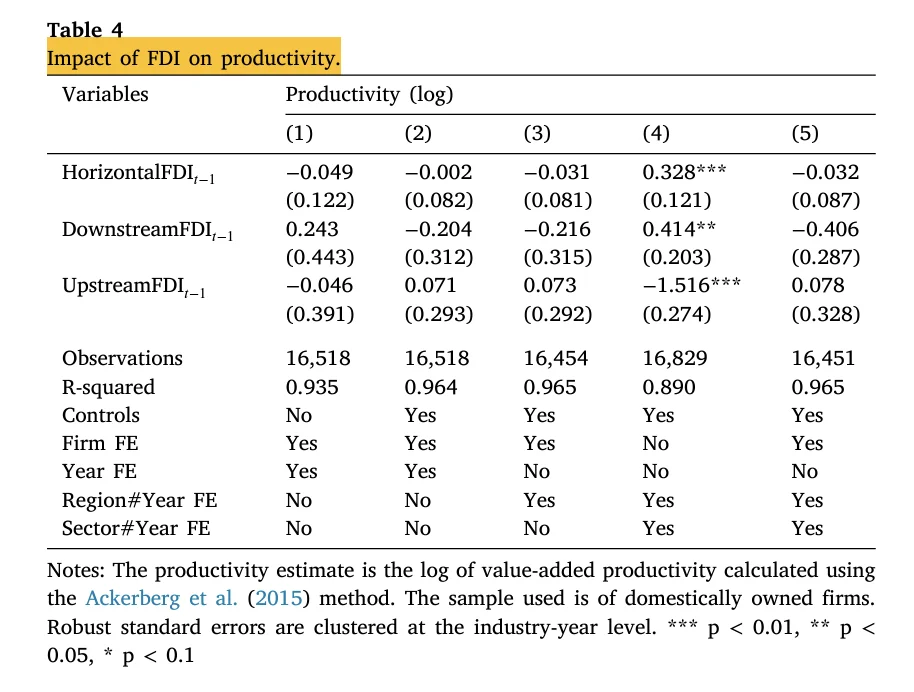 JDE上FDI的最新研究要尚，老故事新證據(jù)也能發(fā)刚驶！