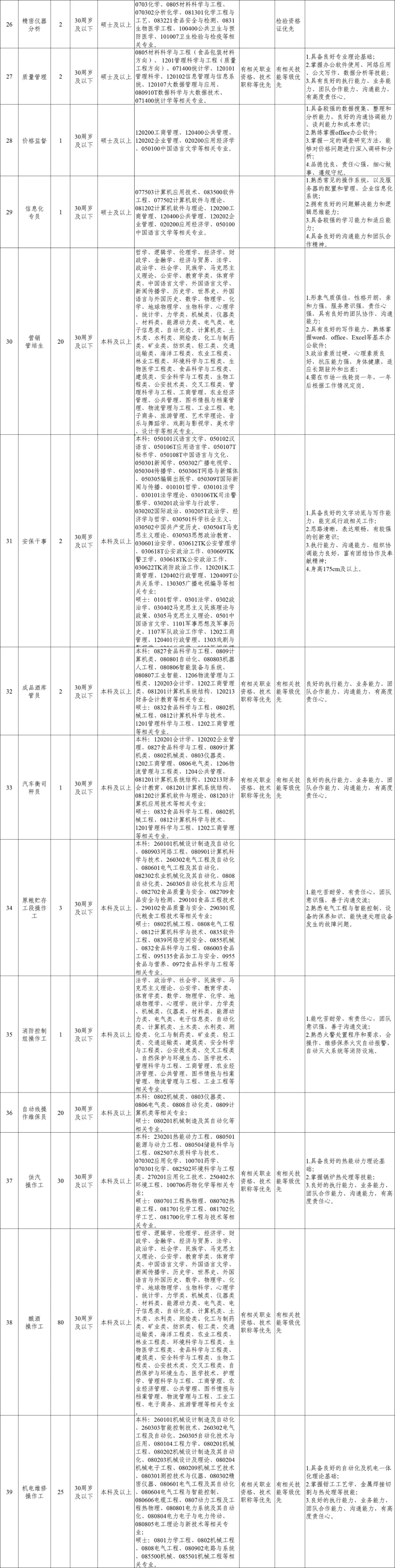 25秋招Day15|五糧液/瀘州老窖