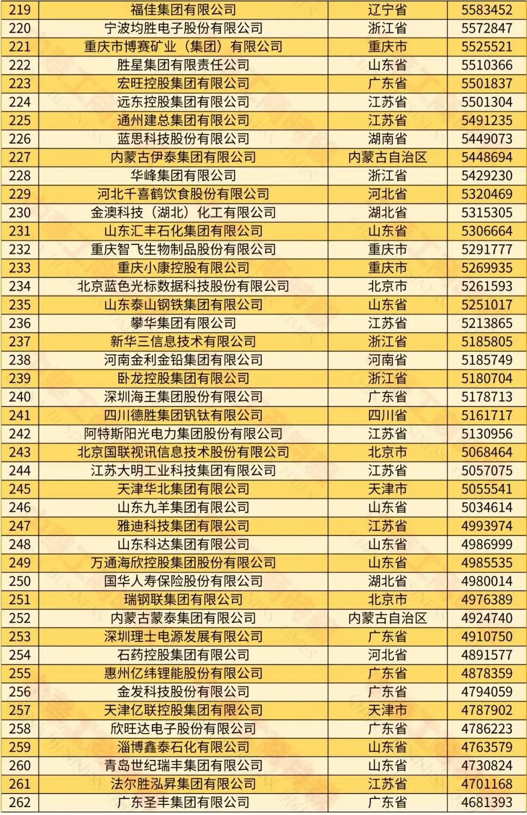 2024中國(guó)民營(yíng)企業(yè)500強(qiáng)