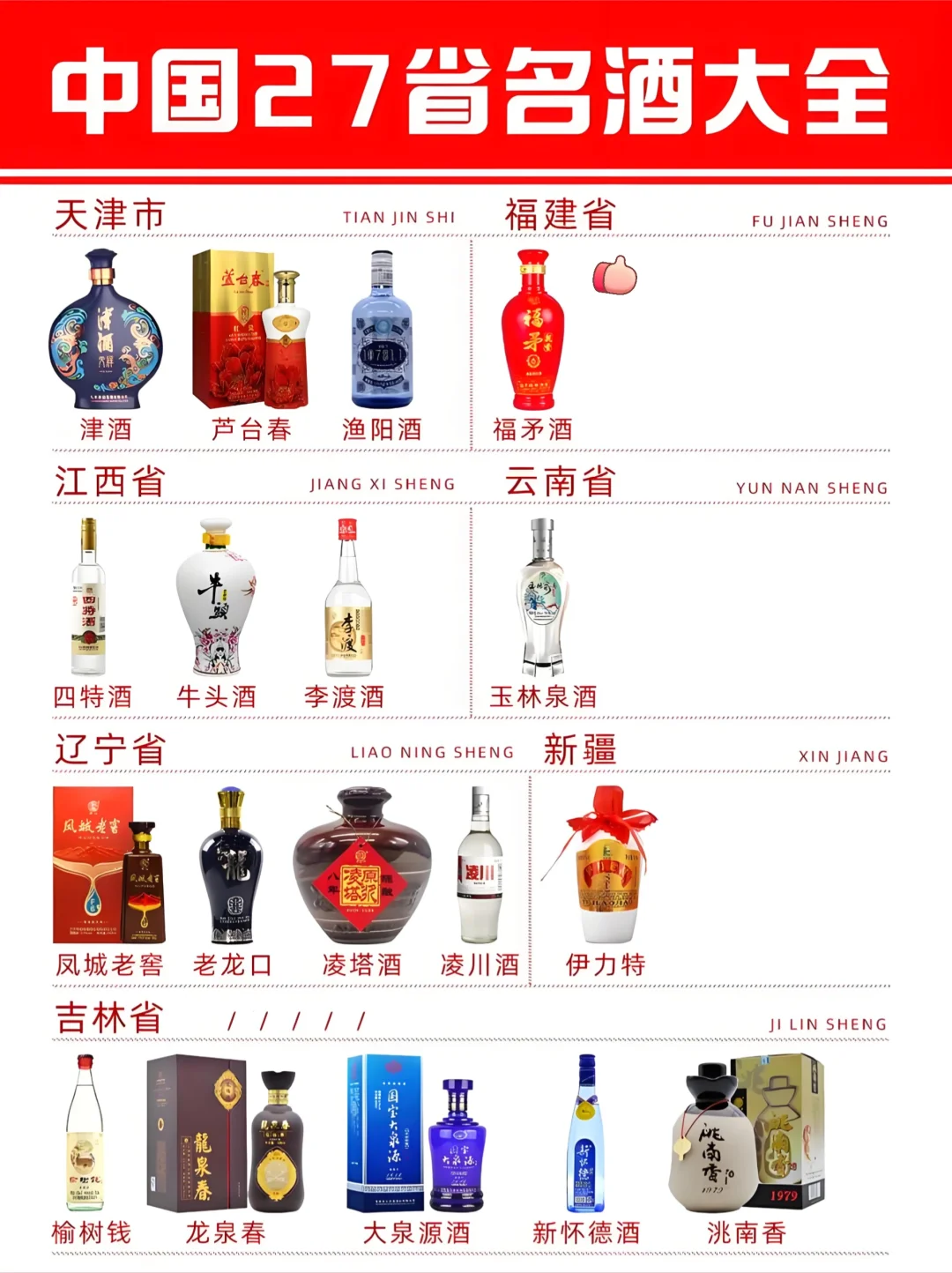 中國27 省名酒大全存研，有你家鄉(xiāng)的酒嗎鞍泉？