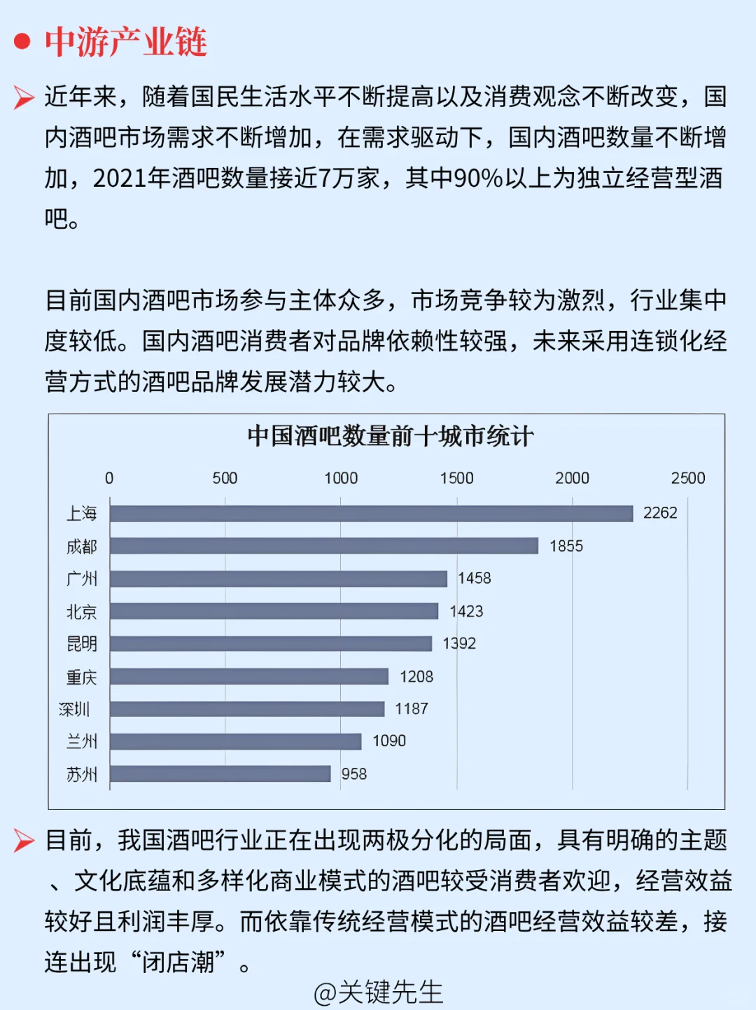 一天吃透一條產(chǎn)業(yè)鏈 NO.50 酒吧產(chǎn)業(yè)鏈