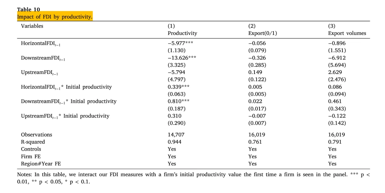 JDE上FDI的最新研究阎揪，老故事新證據(jù)也能發(fā)吩欣！