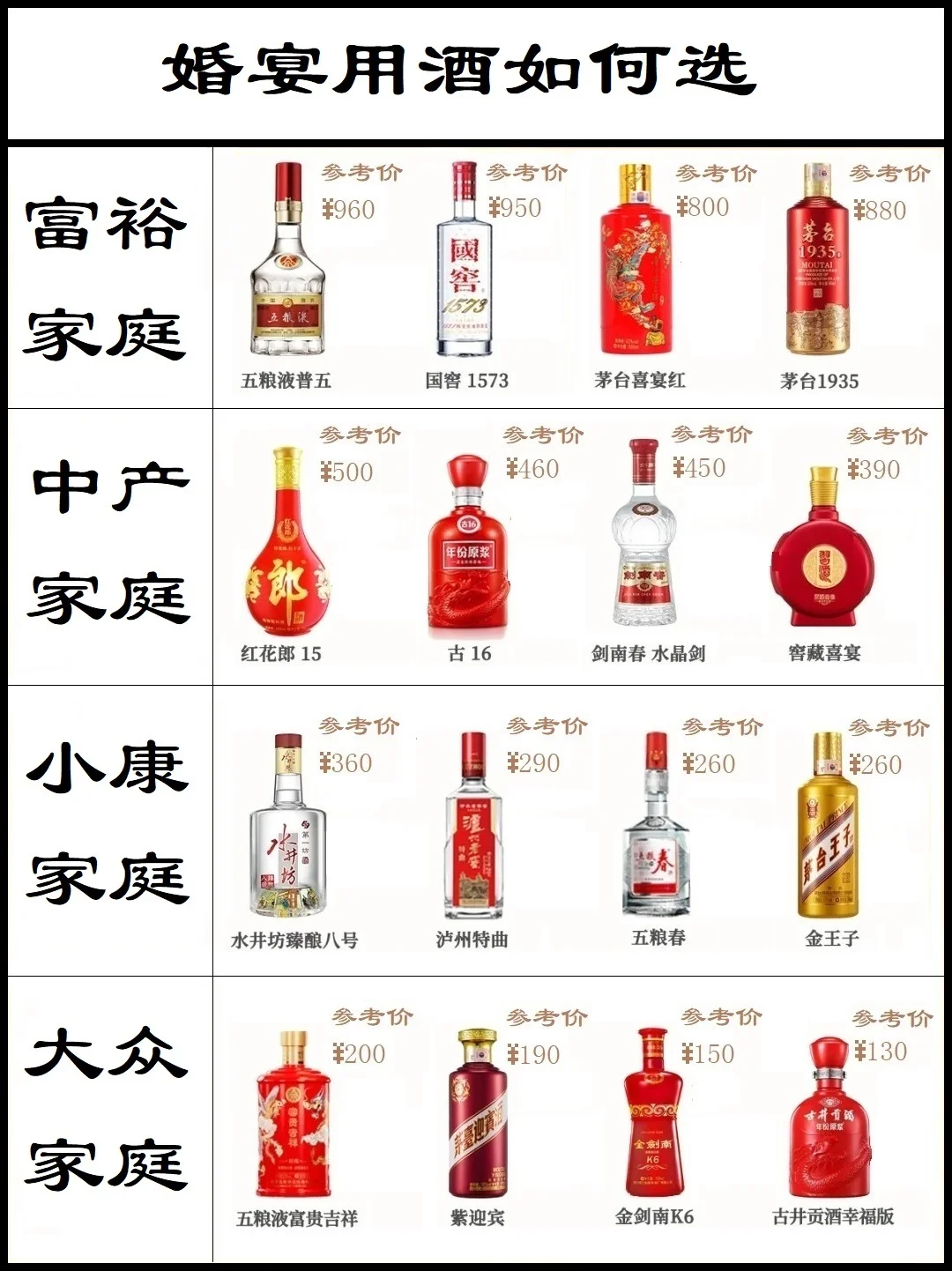 婚宴白酒如何選