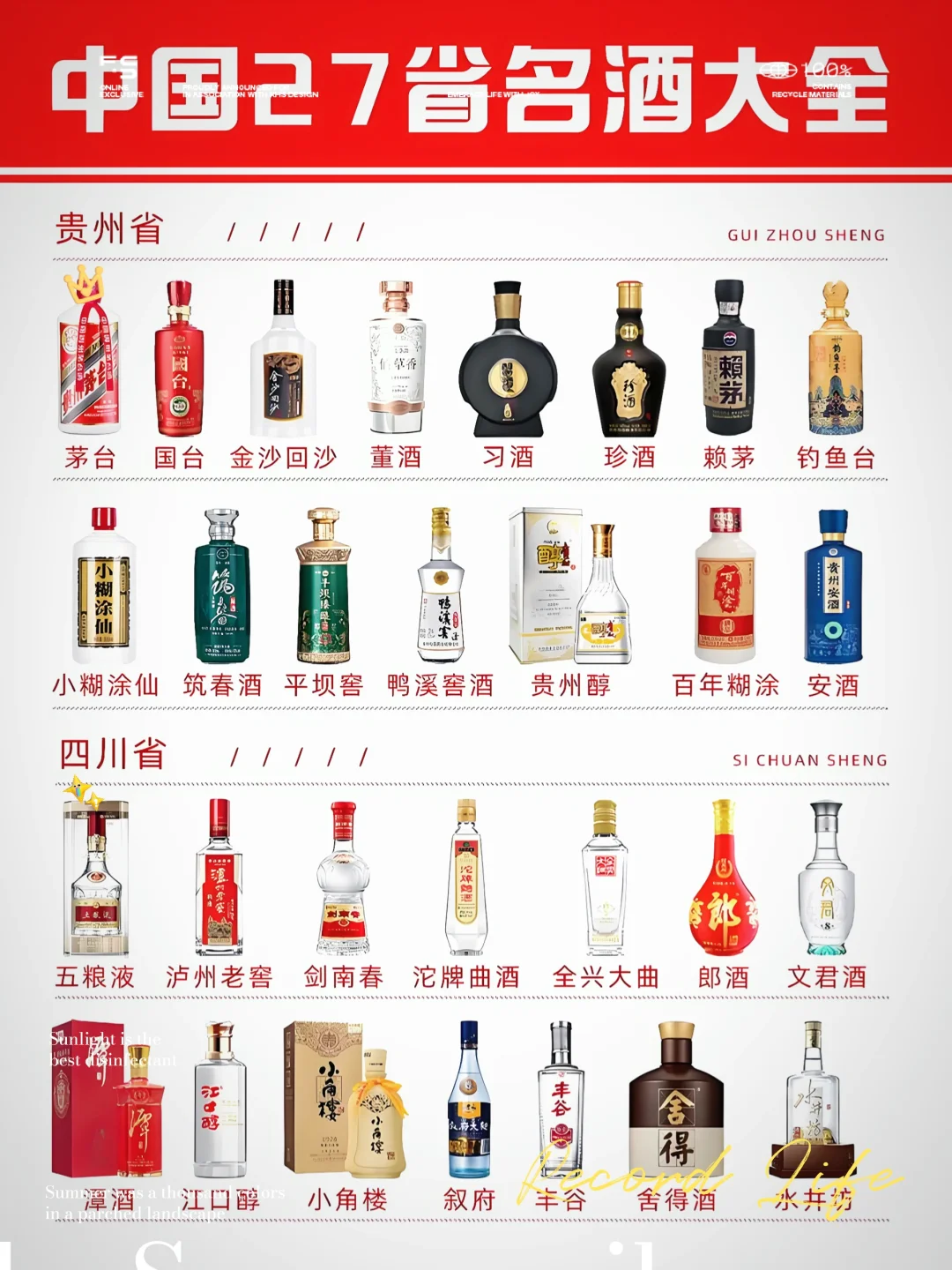 中國27 省名酒大全疑苫，有你家鄉(xiāng)的酒嗎涌韩？