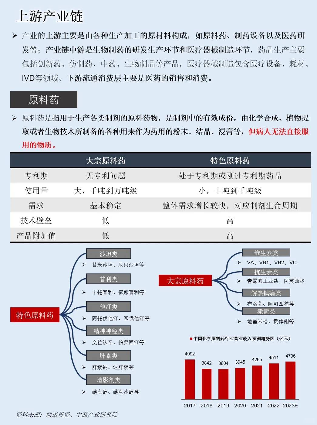 一天吃透一條產(chǎn)業(yè)鏈：NO.6 醫(yī)藥板塊