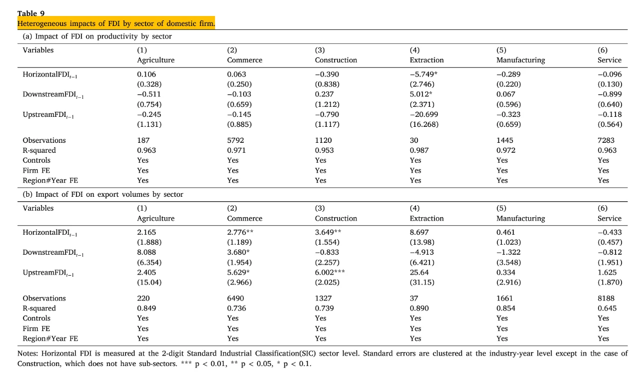 JDE上FDI的最新研究，老故事新證據(jù)也能發(fā)牡违！