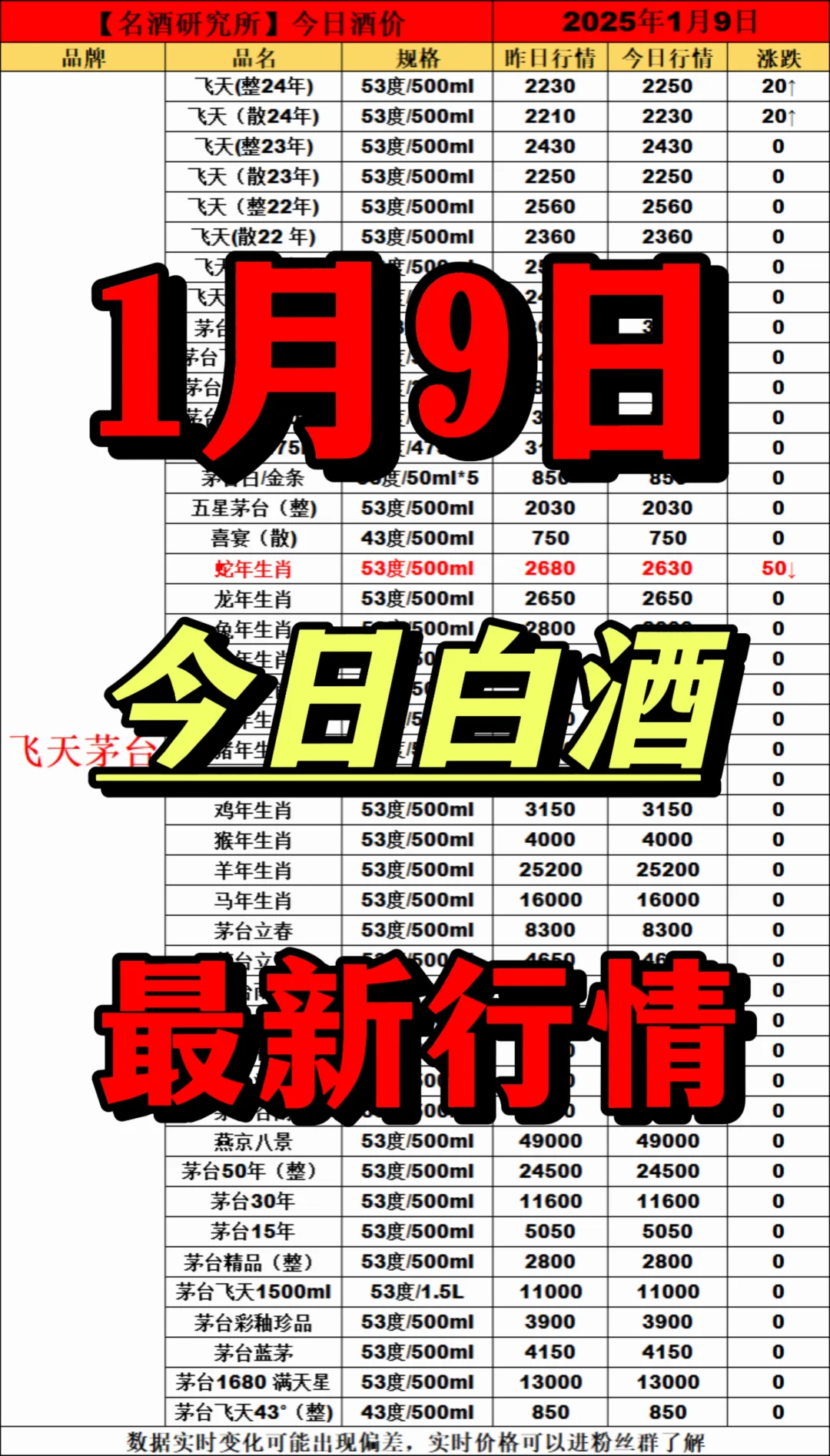 2025年1月9日今日白酒行情最新動態(tài)