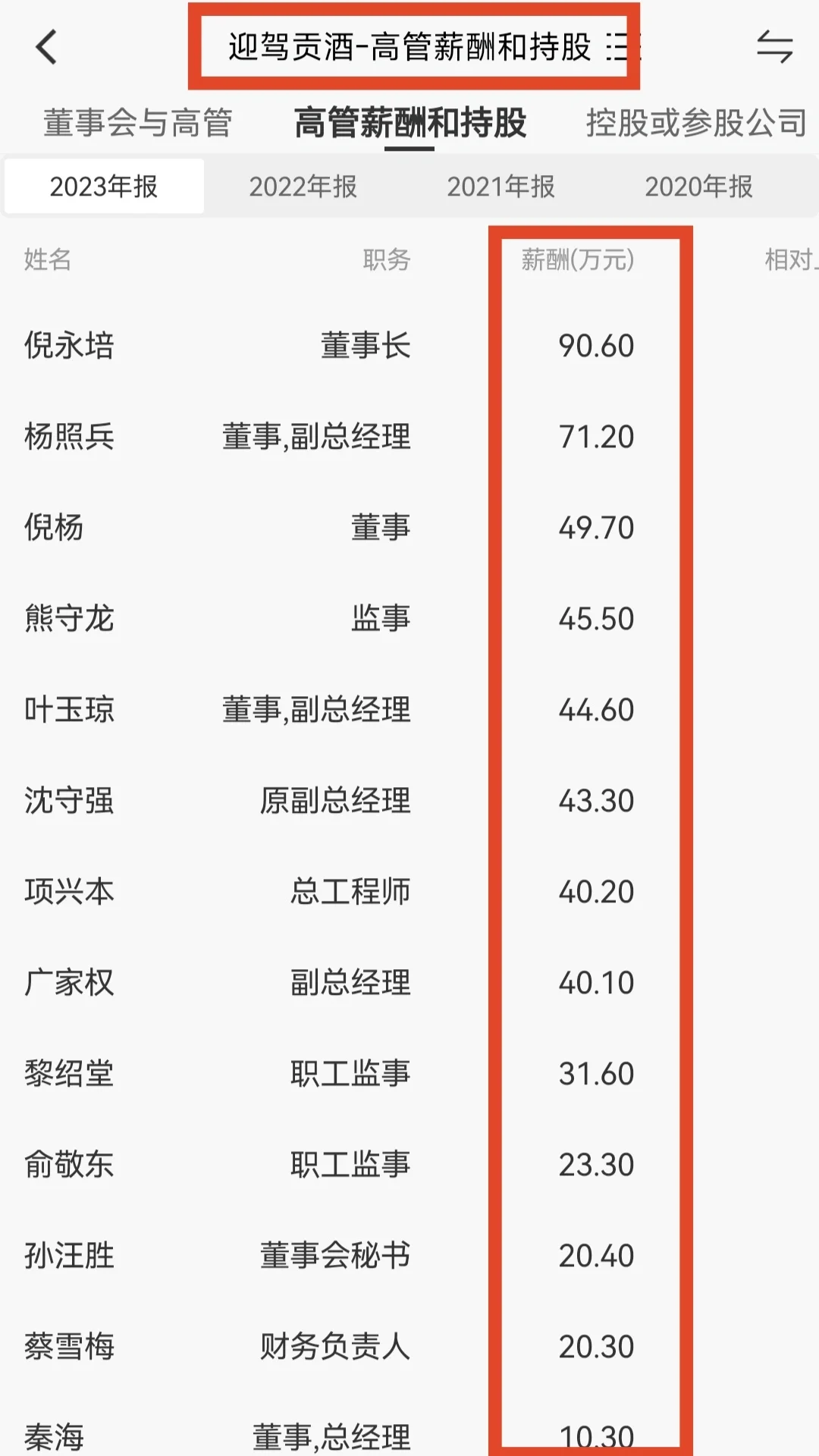 貴州茅臺逾冬、五糧液、瀘州老窖等酒企高管