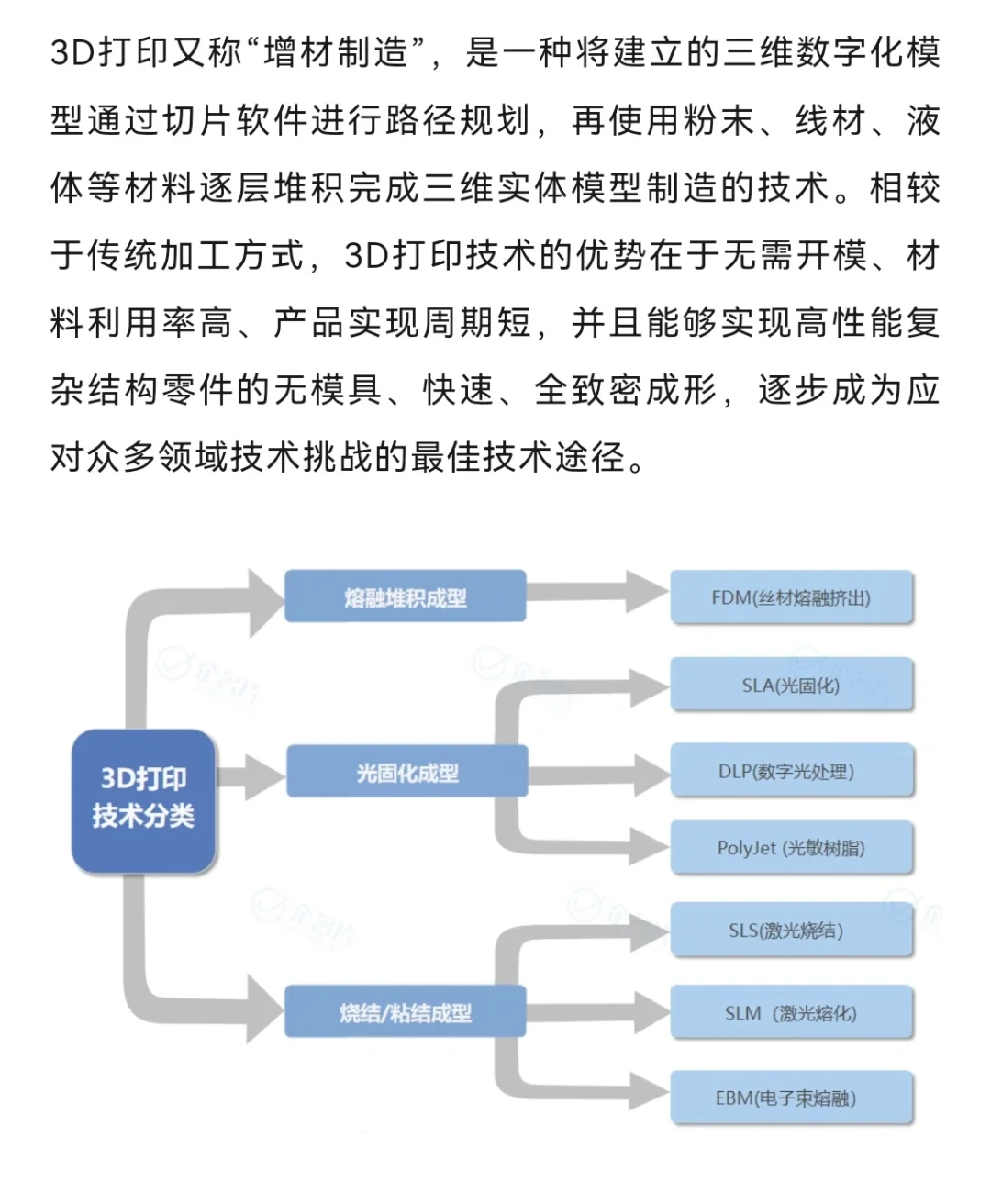 10家值得關(guān)系的3D打印領(lǐng)域的企業(yè)Ｄ∩三稿！