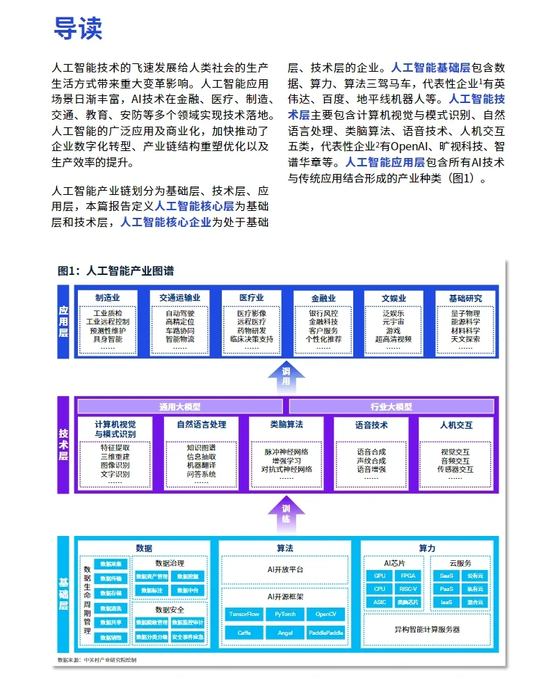 54頁(yè)報(bào)告｜畢馬威出品：人工智能十大趨勢(shì)