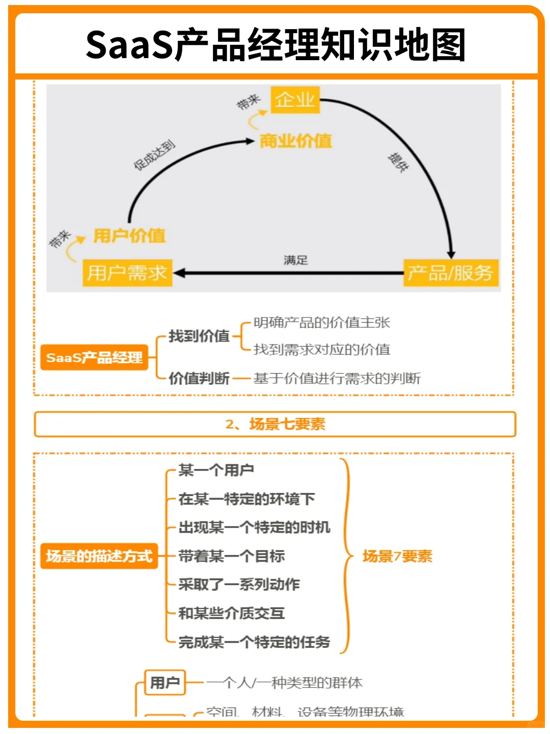 背下來(lái)荷焦，你就是SaaS產(chǎn)品經(jīng)理天花板｜干貨