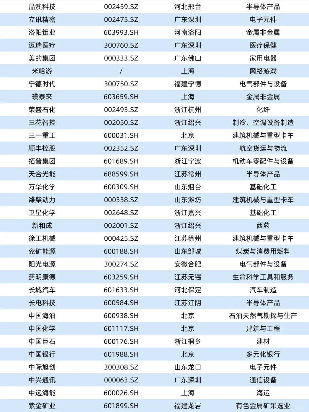 2023年中國企業(yè)跨國經(jīng)營50強(qiáng)發(fā)布?