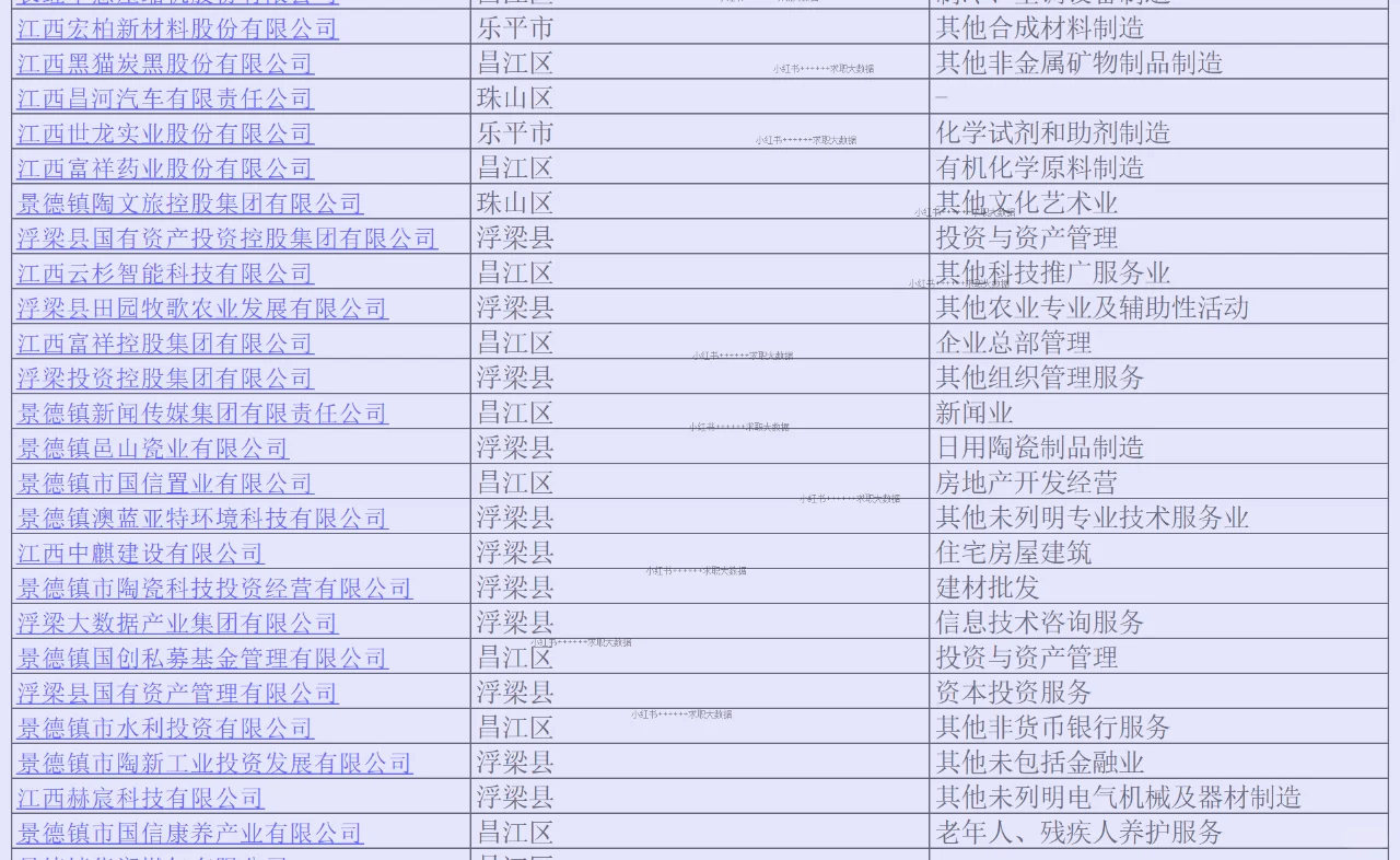 江西景德鎮(zhèn)頂級實力企業(yè)名單求職跳槽找工作