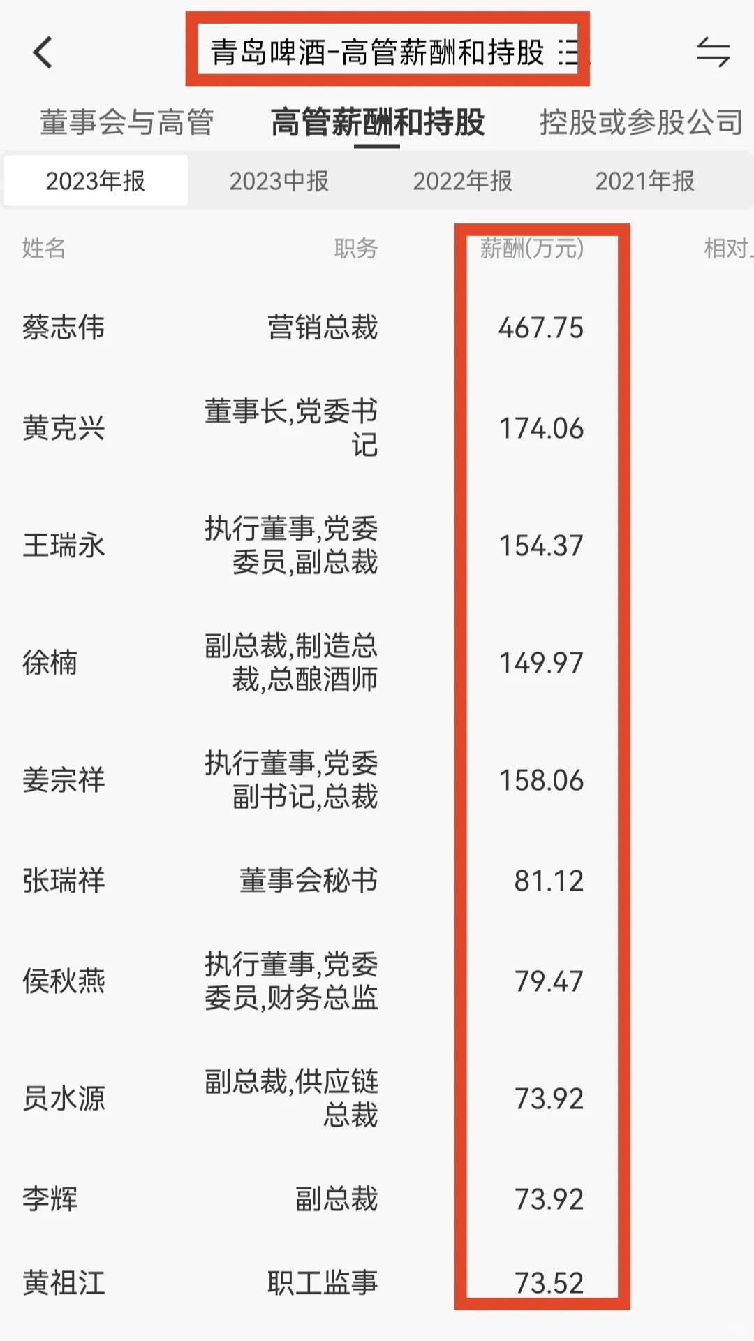 貴州茅臺、五糧液团甲、瀘州老窖等酒企高管