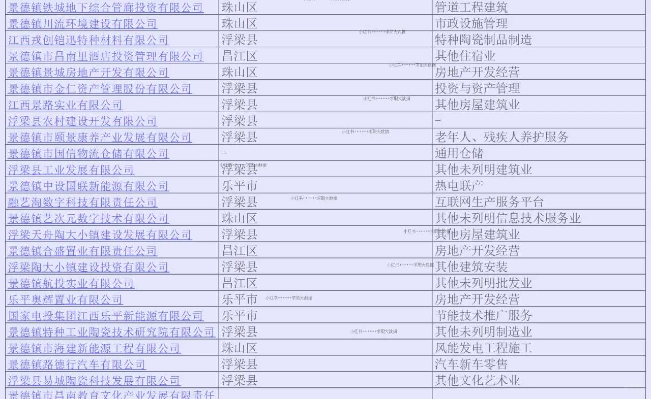 江西景德鎮(zhèn)頂級實力企業(yè)名單求職跳槽找工作