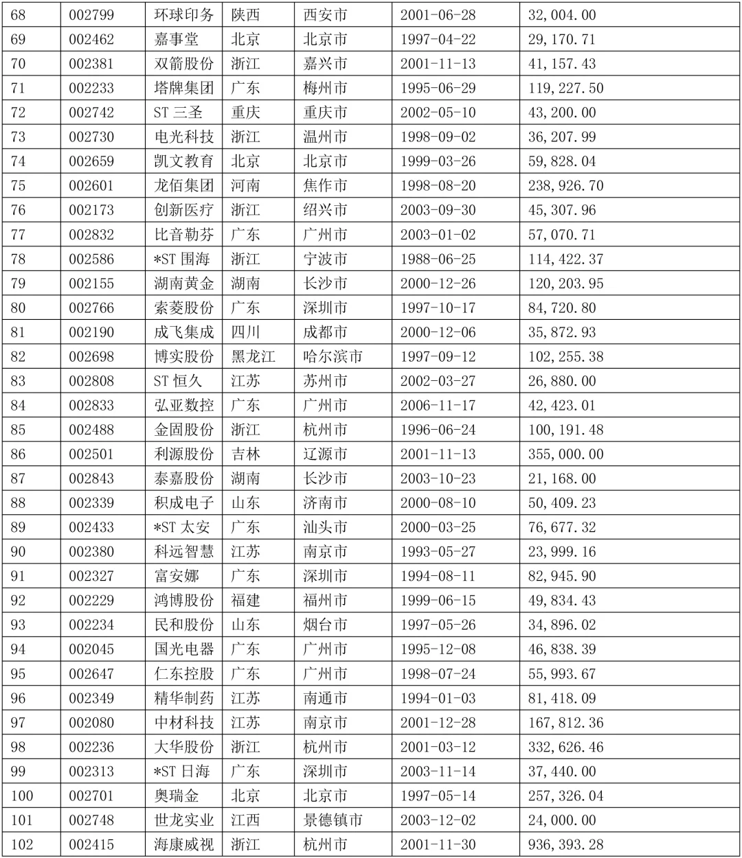 2024年上市的中小企業(yè)案例參考