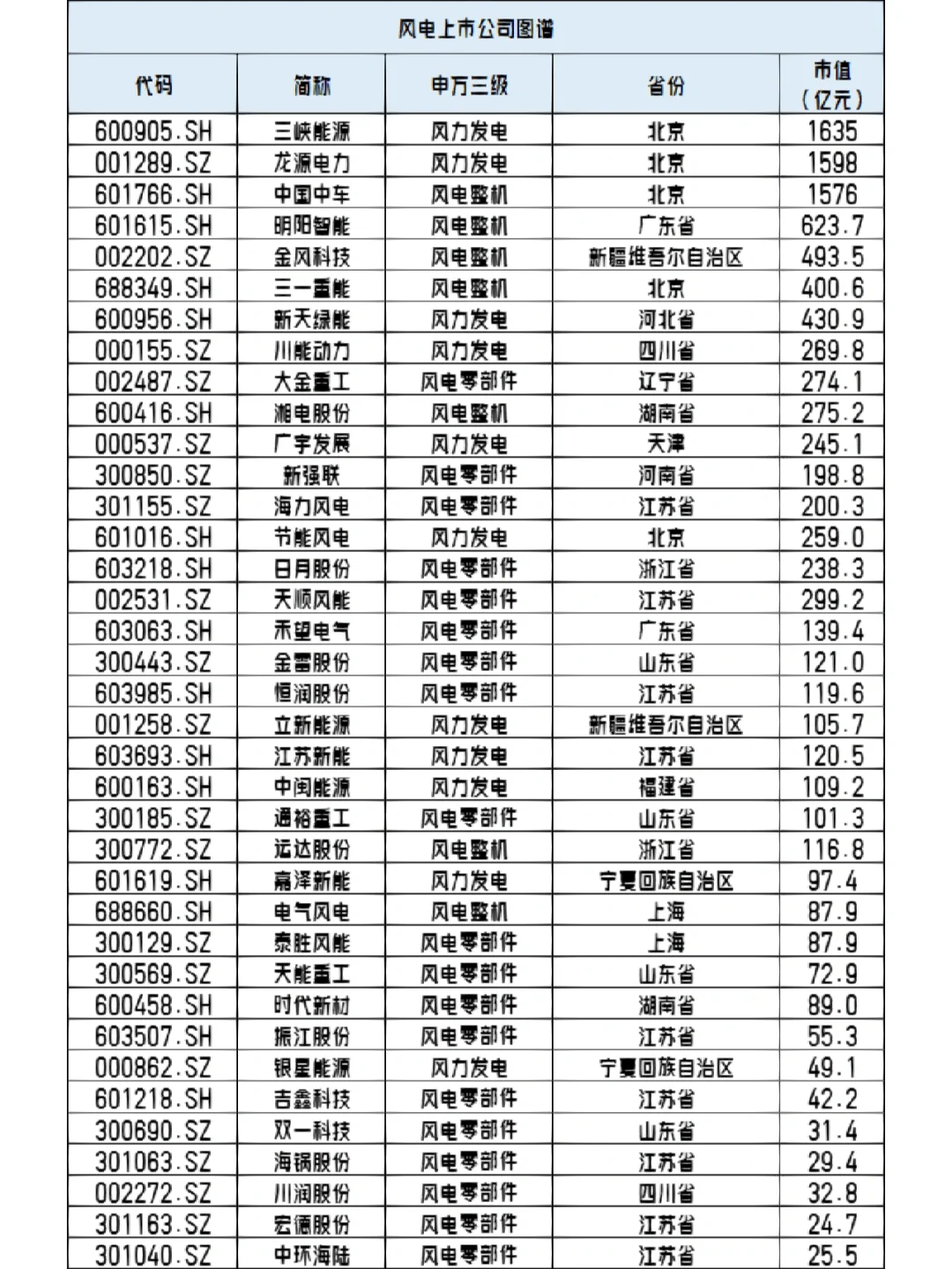 建議收藏|新能源發(fā)電公司名單（風(fēng)能篇）