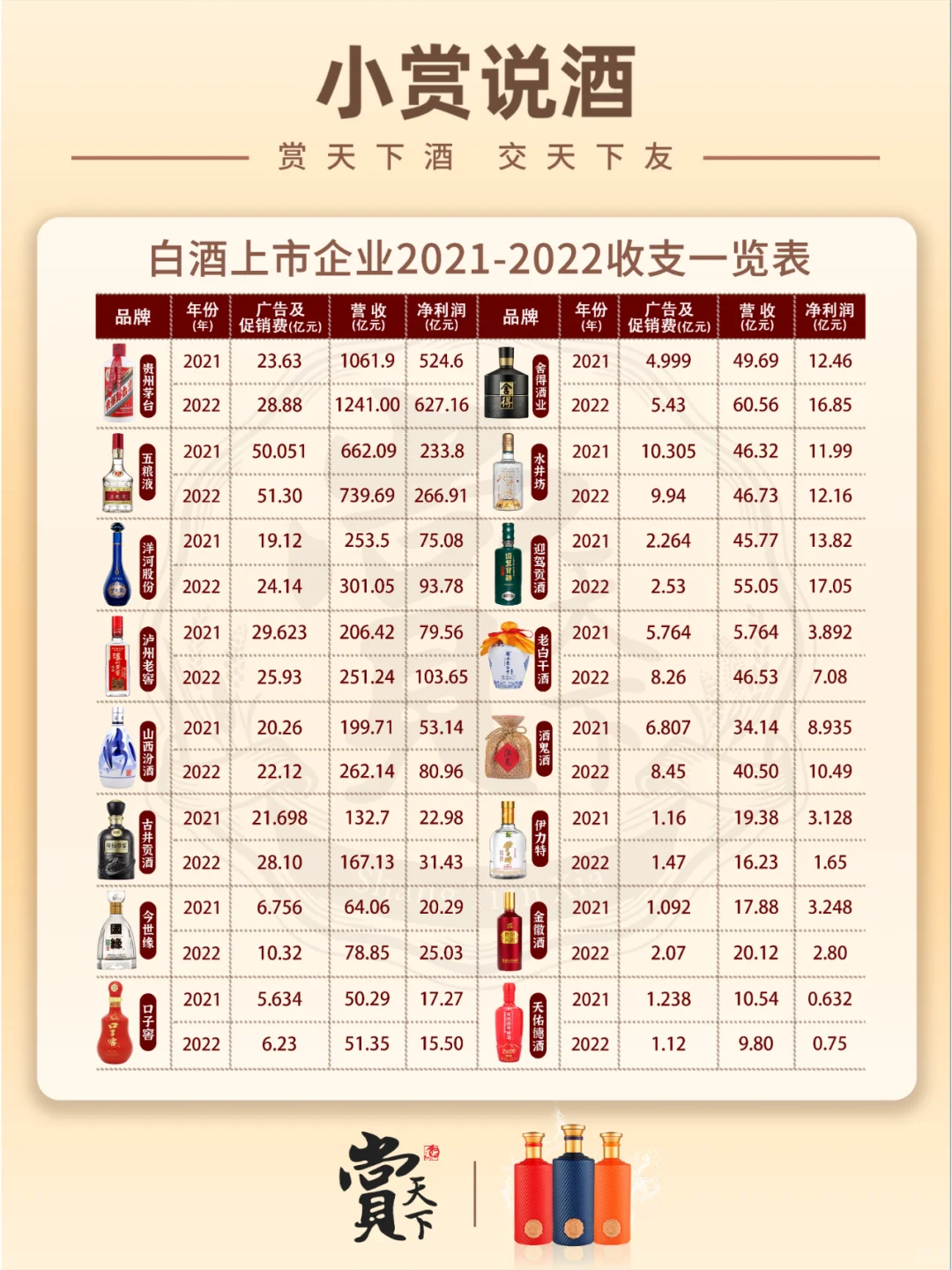 一圖看懂白酒上市企業(yè)發(fā)展狀況