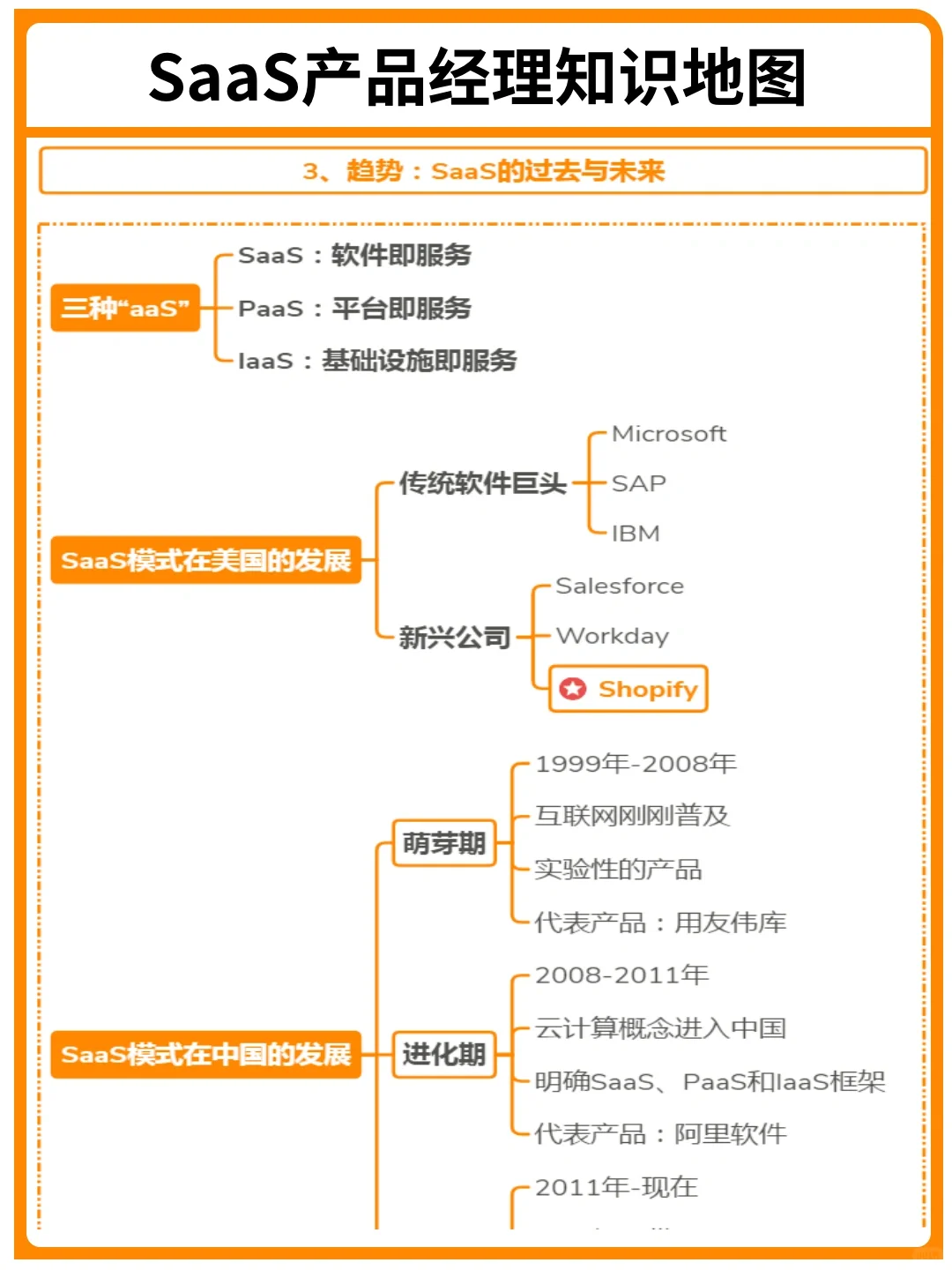 背下來(lái)遥金，你就是SaaS產(chǎn)品經(jīng)理天花板｜干貨